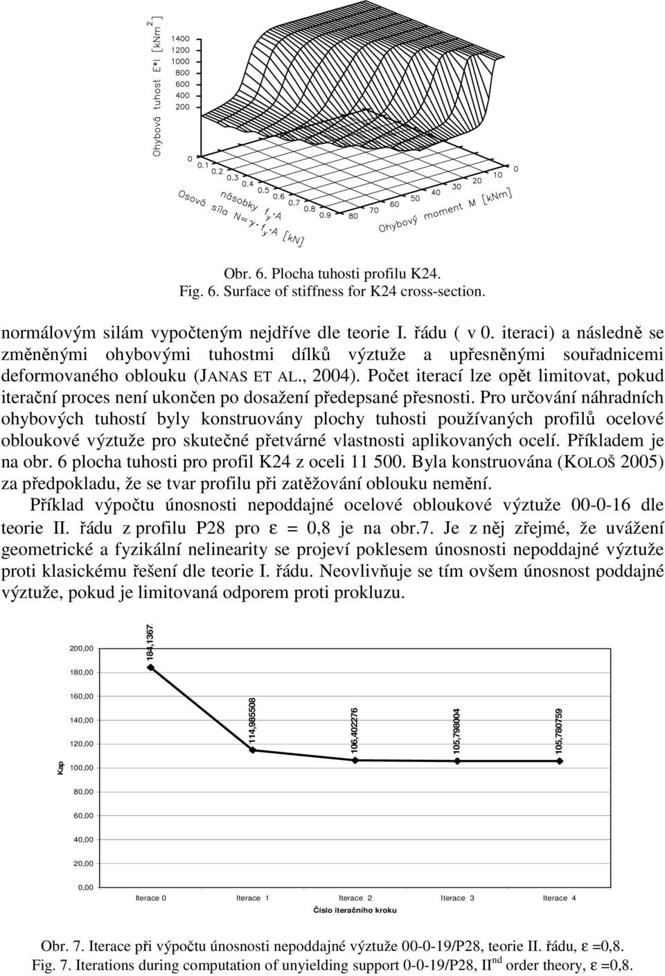 Počet iterací lze opět limitovat, pokud iterační proces není ukončen po dosažení předepsané přesnosti.