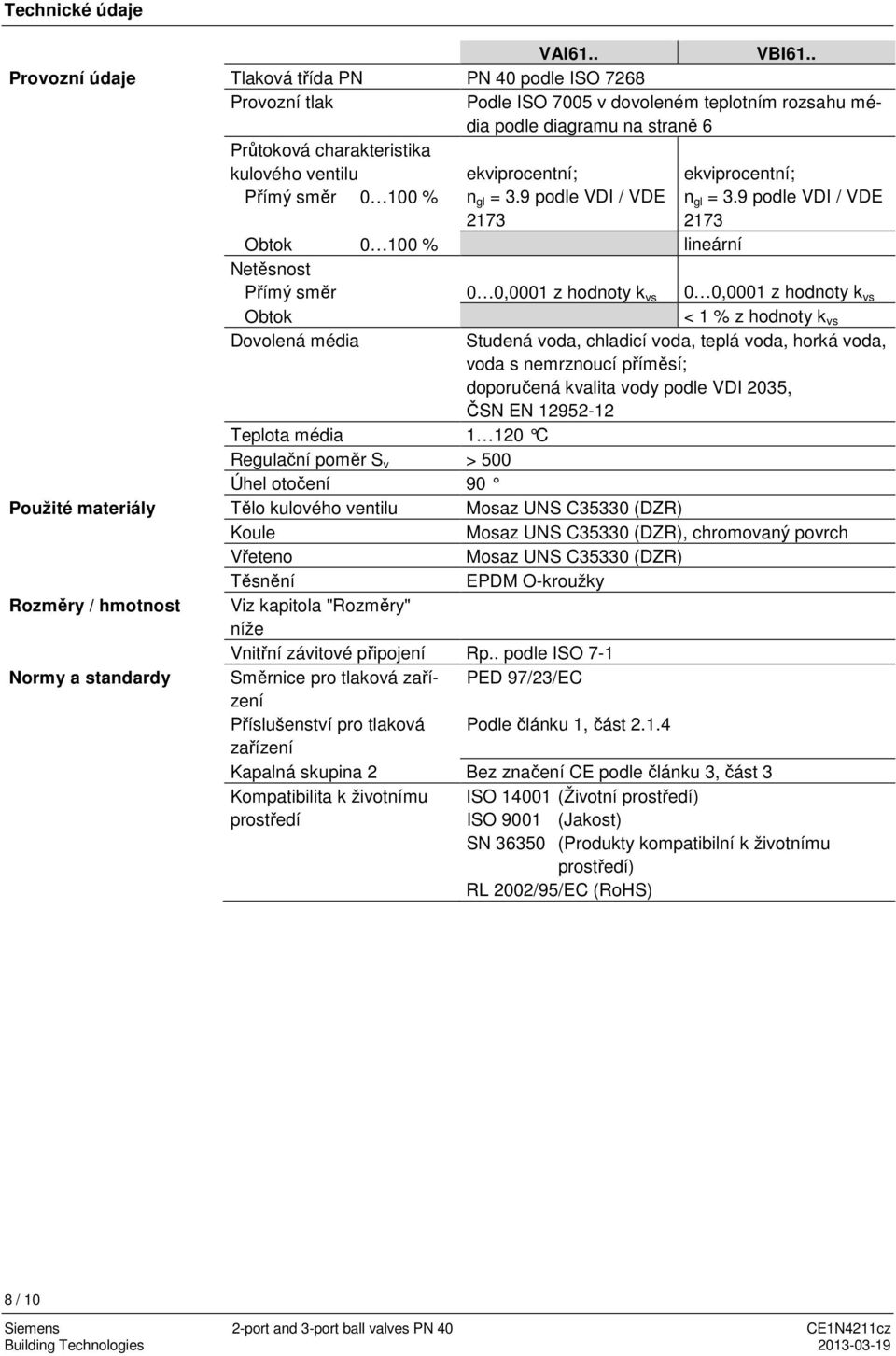 ekviprocentní; ekviprocentní; Přímý směr 0 0 % n gl = 3.9 podle VDI / VDE 2173 n gl = 3.