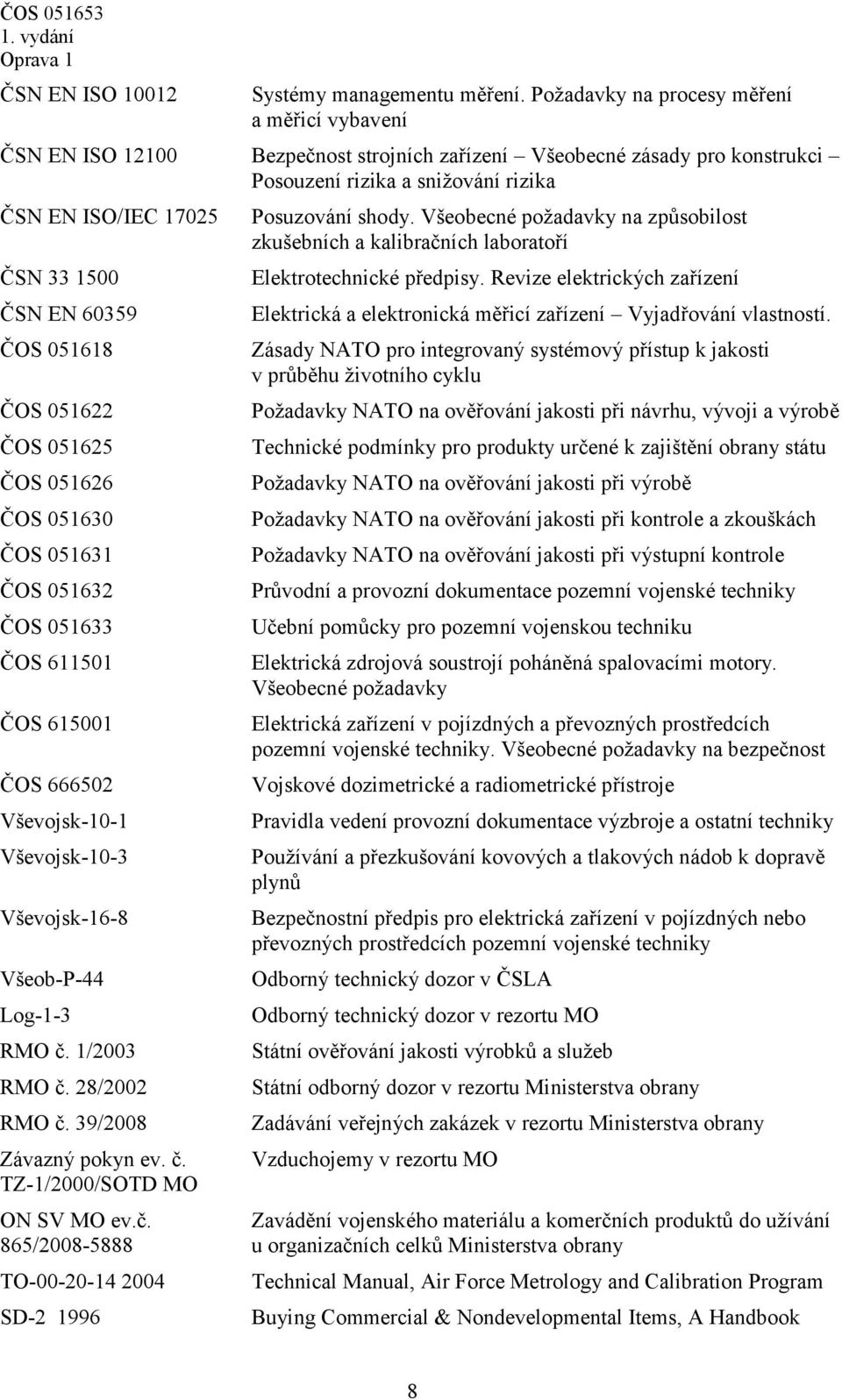 EN 60359 ČOS 051618 ČOS 051622 ČOS 051625 ČOS 051626 ČOS 051630 ČOS 051631 ČOS 051632 ČOS 051633 ČOS 611501 ČOS 615001 ČOS 666502 Vševojsk-10-1 Vševojsk-10-3 Vševojsk-16-8 Všeob-P-44 Log-1-3 RMO č.