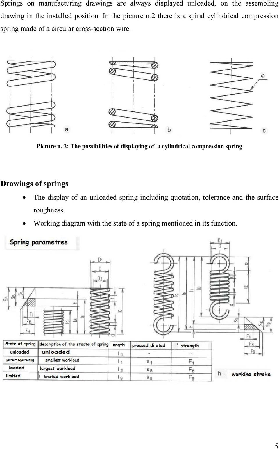 2: The possibilities of displaying of a cylindrical compression spring Drawings of springs The display of an unloaded