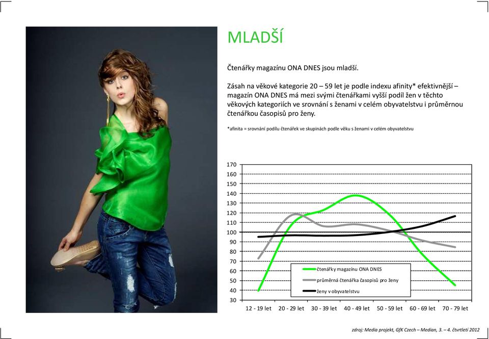 ve srovnání s ženami v celém obyvatelstvu i průměrnou čtenářkou časopisů pro ženy.