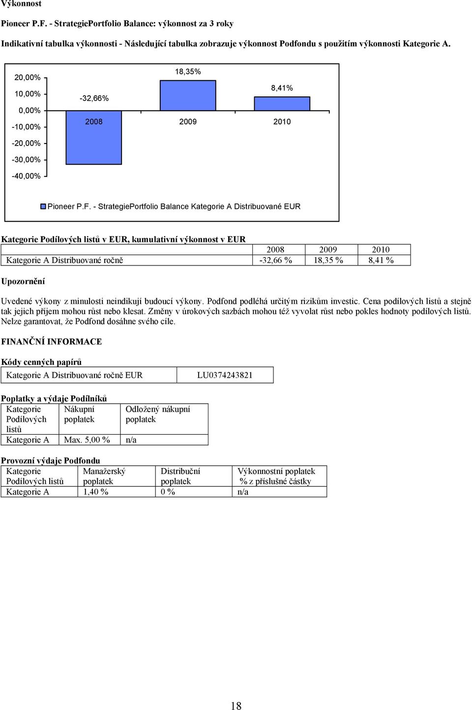 - StrategiePortfolio Balance Kategorie A Distribuované EUR Kategorie Podílových listů v EUR, kumulativní výkonnost v EUR 2008 2009 2010 Kategorie A Distribuované ročně -32,66 % 18,35 % 8,41 %