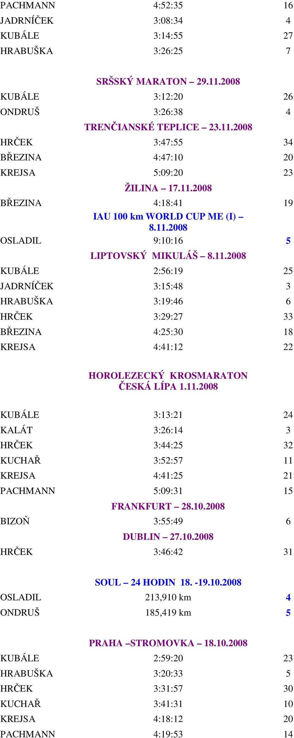 11.2008 KUBÁLE 3:13:21 24 KALÁT 3:26:14 3 HRČEK 3:44:25 32 KUCHAŘ 3:52:57 11 KREJSA 4:41:25 21 PACHMANN 5:09:31 15 FRANKFURT 28.10.2008 BIZOŇ 3:55:49 6 DUBLIN 27.10.2008 HRČEK 3:46:42 31 SOUL 24 HODIN 18.