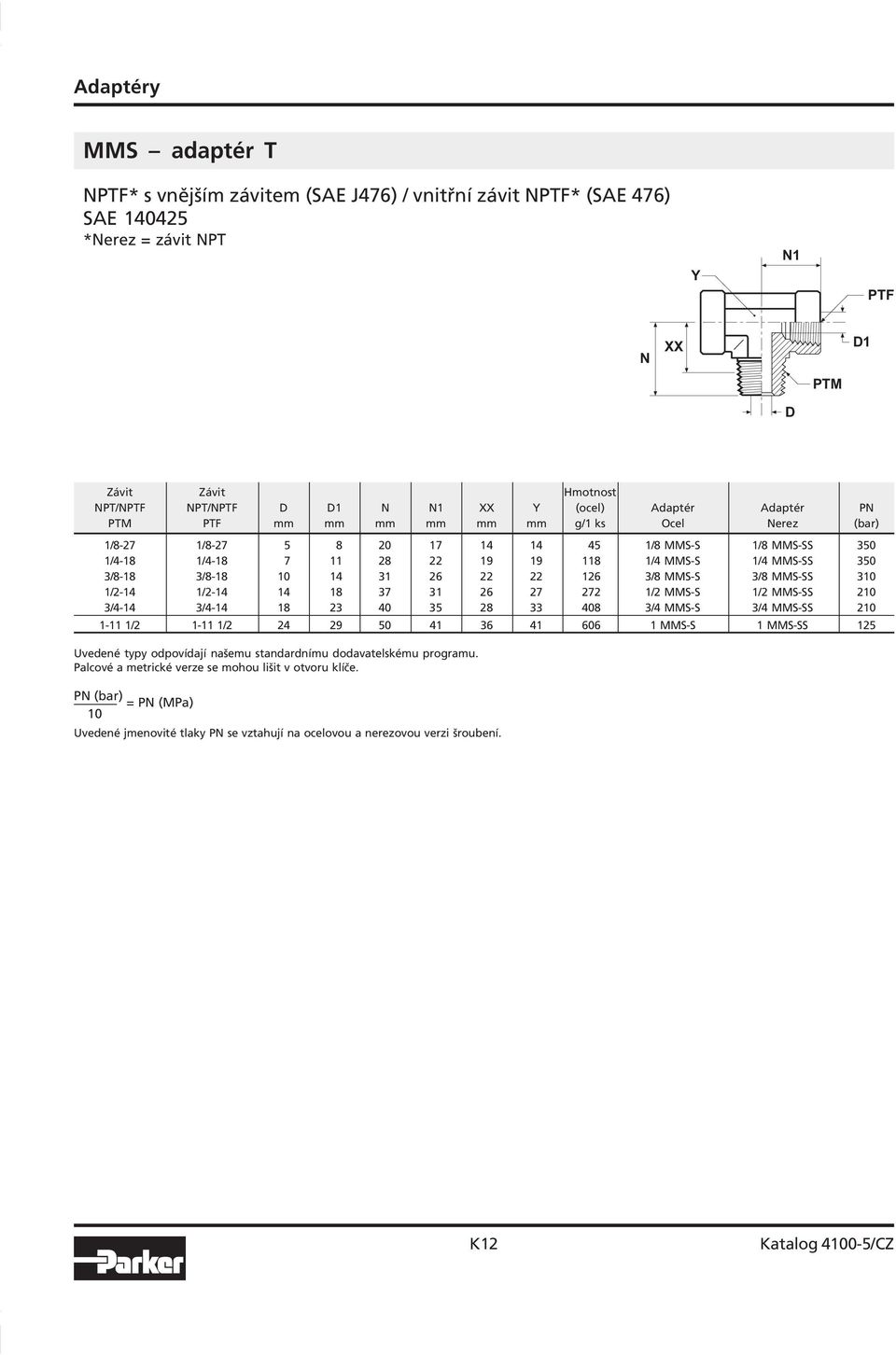 MMS SS 350 1/4 18 1/4 18 7 11 28 22 19 19 118 1/4 MMS S 1/4 MMS SS 350 3/8 18 3/8 18 14 31 26 22 22 126 3/8 MMS S 3/8 MMS SS 3 1/2 14 1/2 14 14 18 37