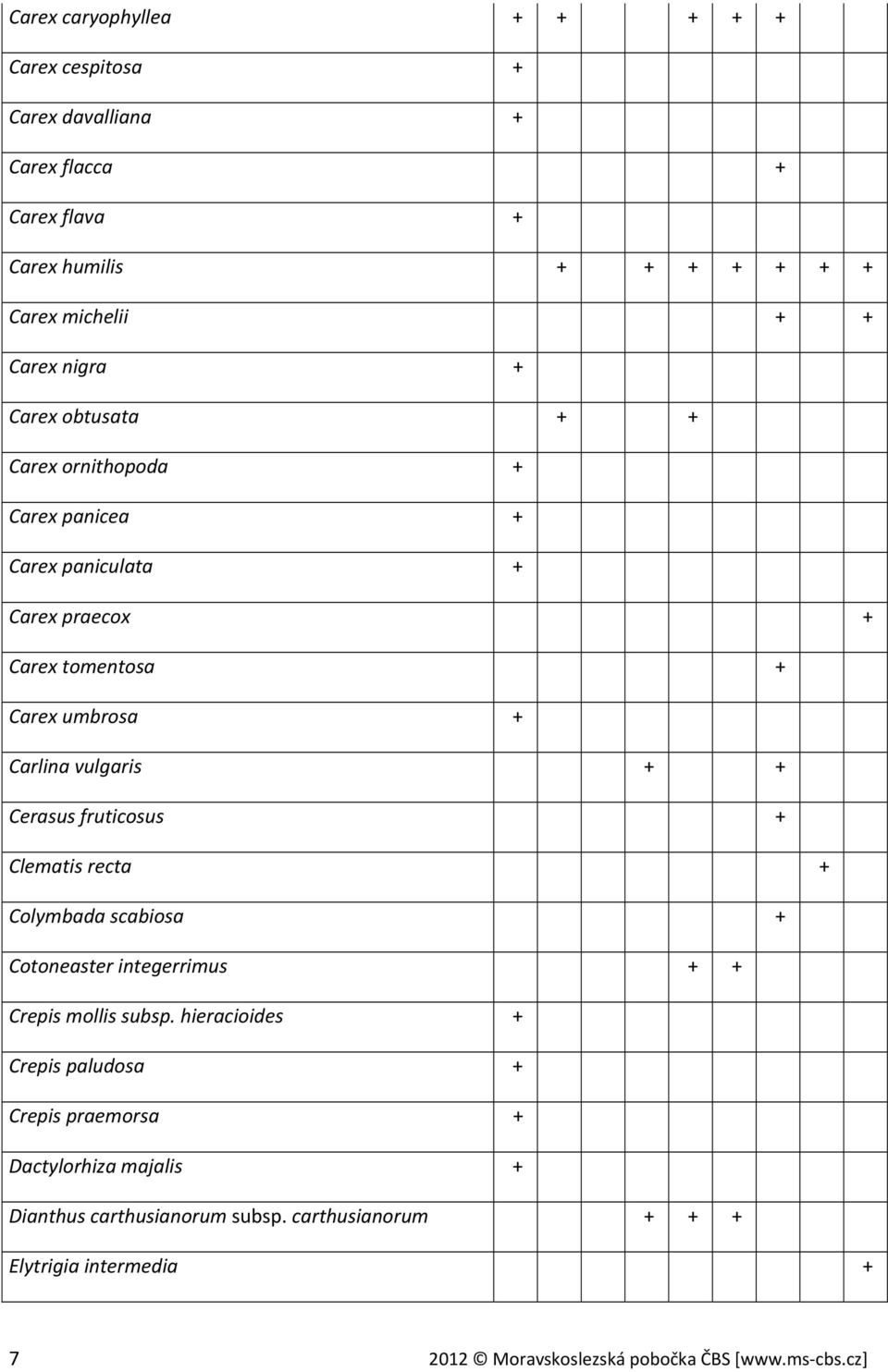 Cerasus fruticosus + Clematis recta + Colymbada scabiosa + Cotoneaster integerrimus + + Crepis mollis subsp.