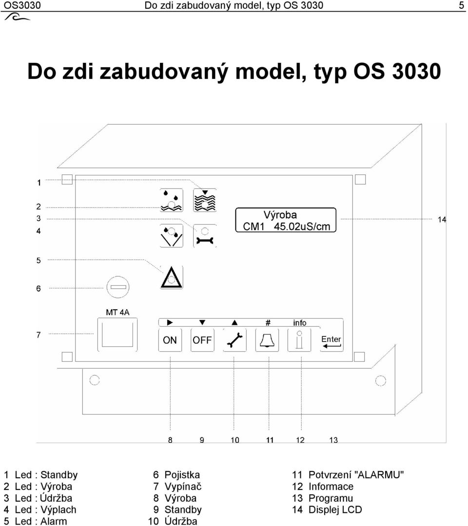 2 Led : Výroba 7 Vypínač 12 Informace 3 Led : Údržba 8 Výroba 13