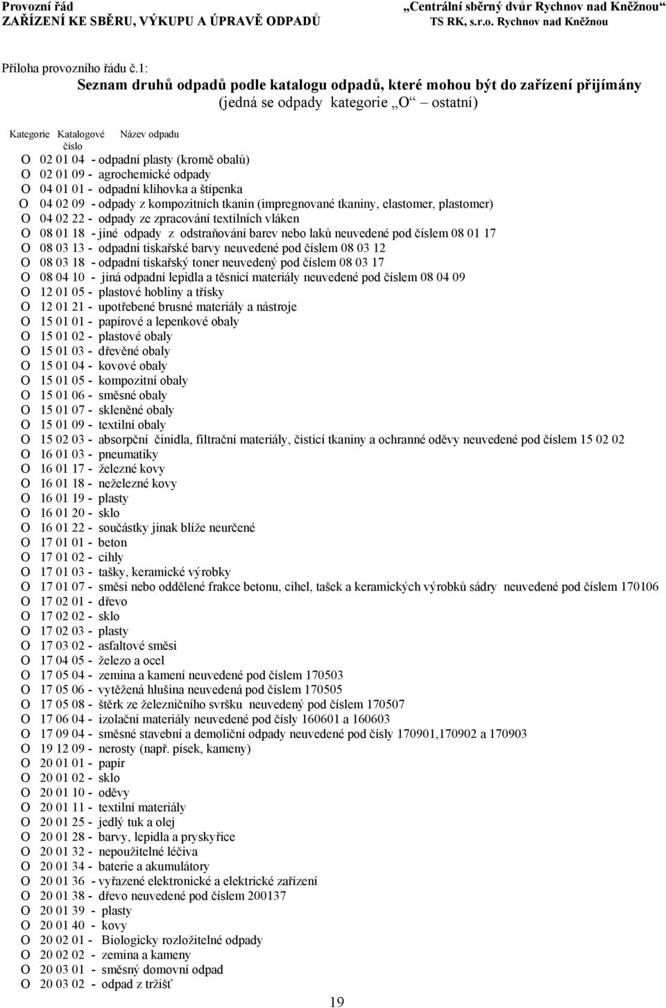 obalů) O 02 01 09 - agrochemické odpady O 04 01 01 - odpadní klihovka a štípenka O 04 02 09 - odpady z kompozitních tkanin (impregnované tkaniny, elastomer, plastomer) O 04 02 22 - odpady ze