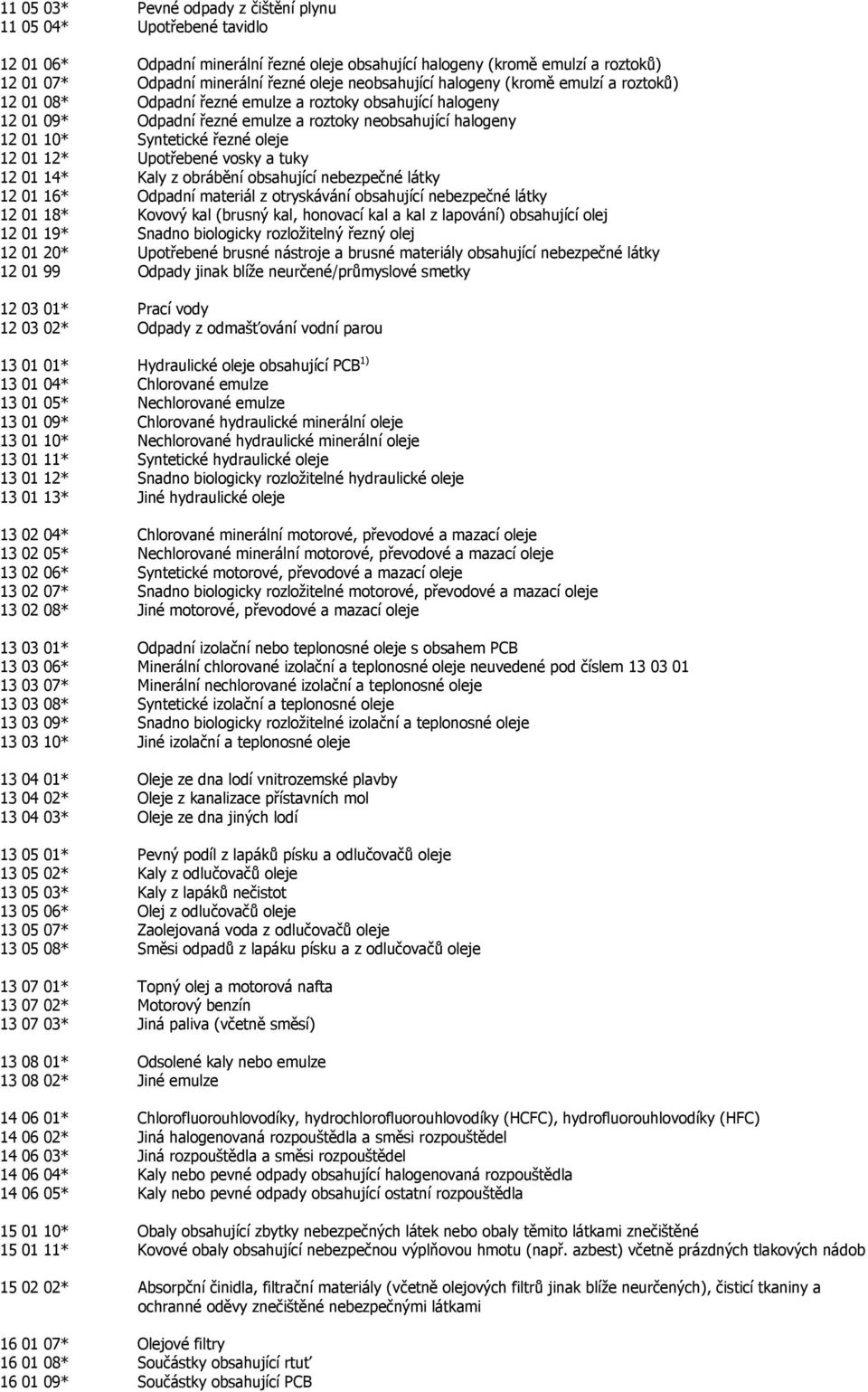 oleje 12 01 12* Upotřebené vosky a tuky 12 01 14* Kaly z obrábění obsahující nebezpečné látky 12 01 16* Odpadní materiál z otryskávání obsahující nebezpečné látky 12 01 18* Kovový kal (brusný kal,