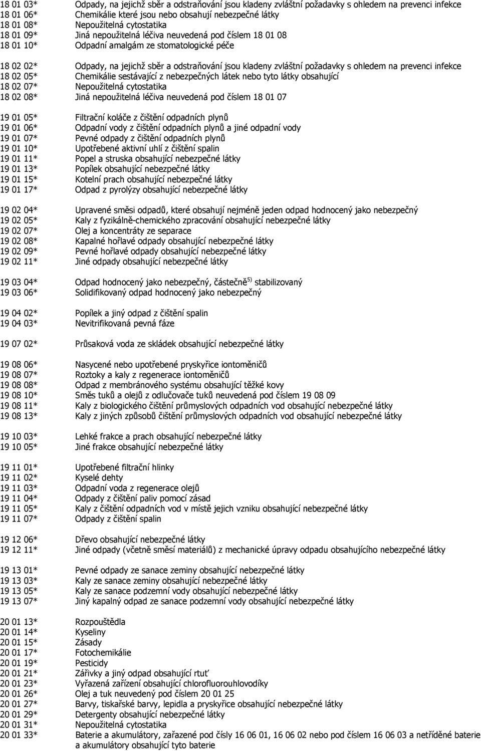 požadavky s ohledem na prevenci infekce 18 02 05* Chemikálie sestávající z nebezpečných látek nebo tyto látky obsahující 18 02 07* Nepoužitelná cytostatika 18 02 08* Jiná nepoužitelná léčiva