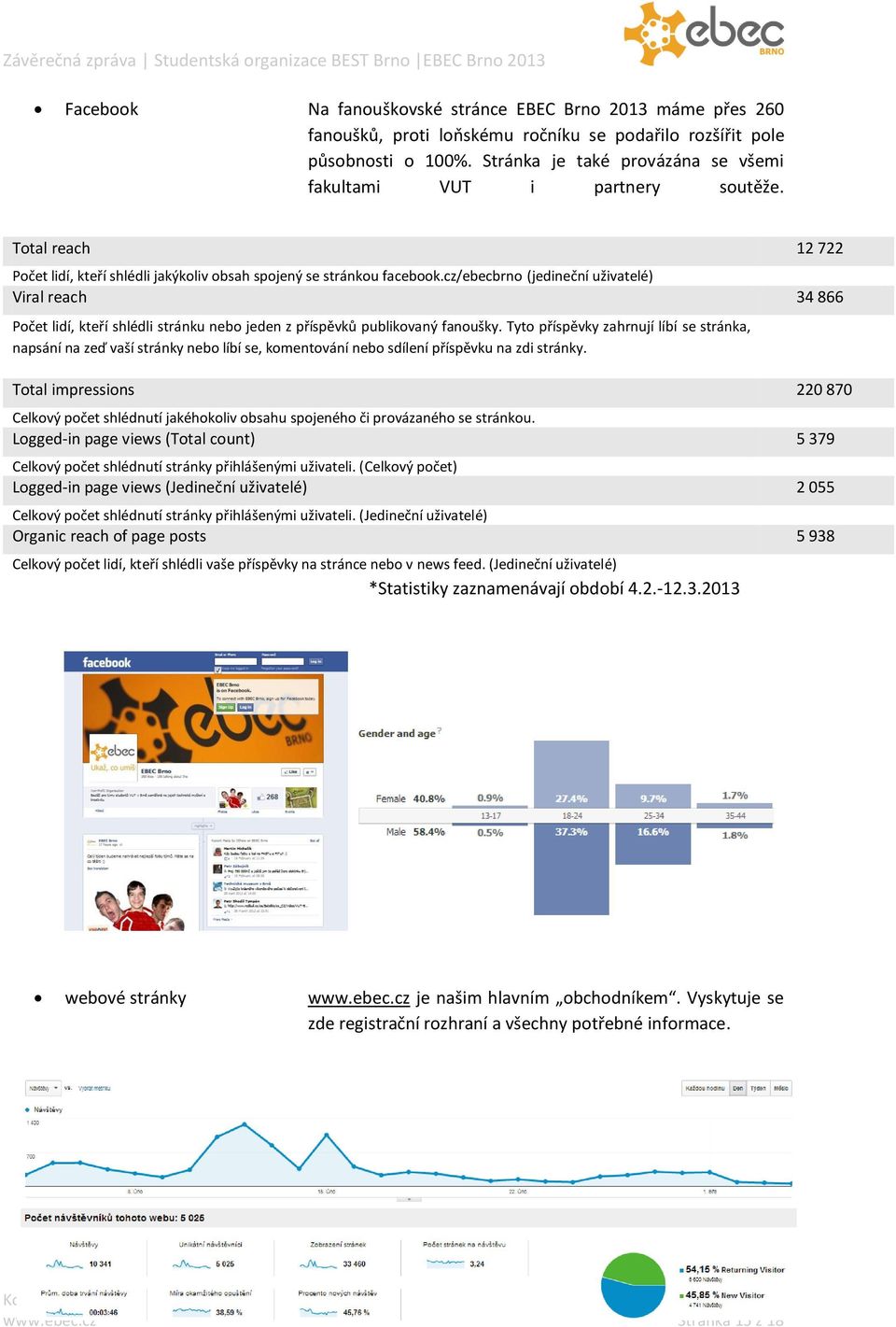 cz/ebecbrno (jedineční uživatelé) Viral reach 34 866 Počet lidí, kteří shlédli stránku nebo jeden z příspěvků publikovaný fanoušky.