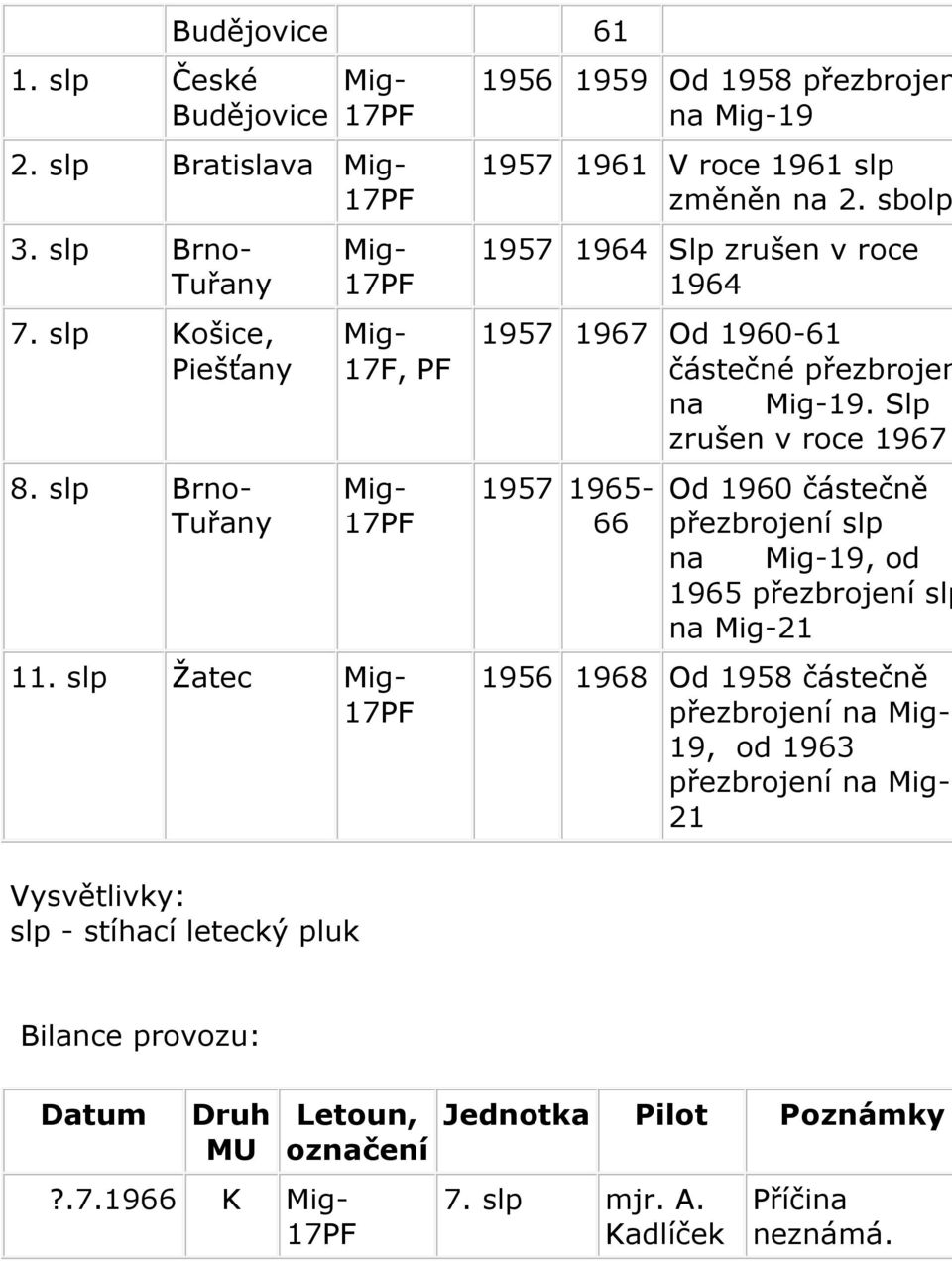 sbolp 1957 1964 Slp zrušen v roce 1964 1957 1967 Od 1960-61 částečné přezbrojen na Mig-19.