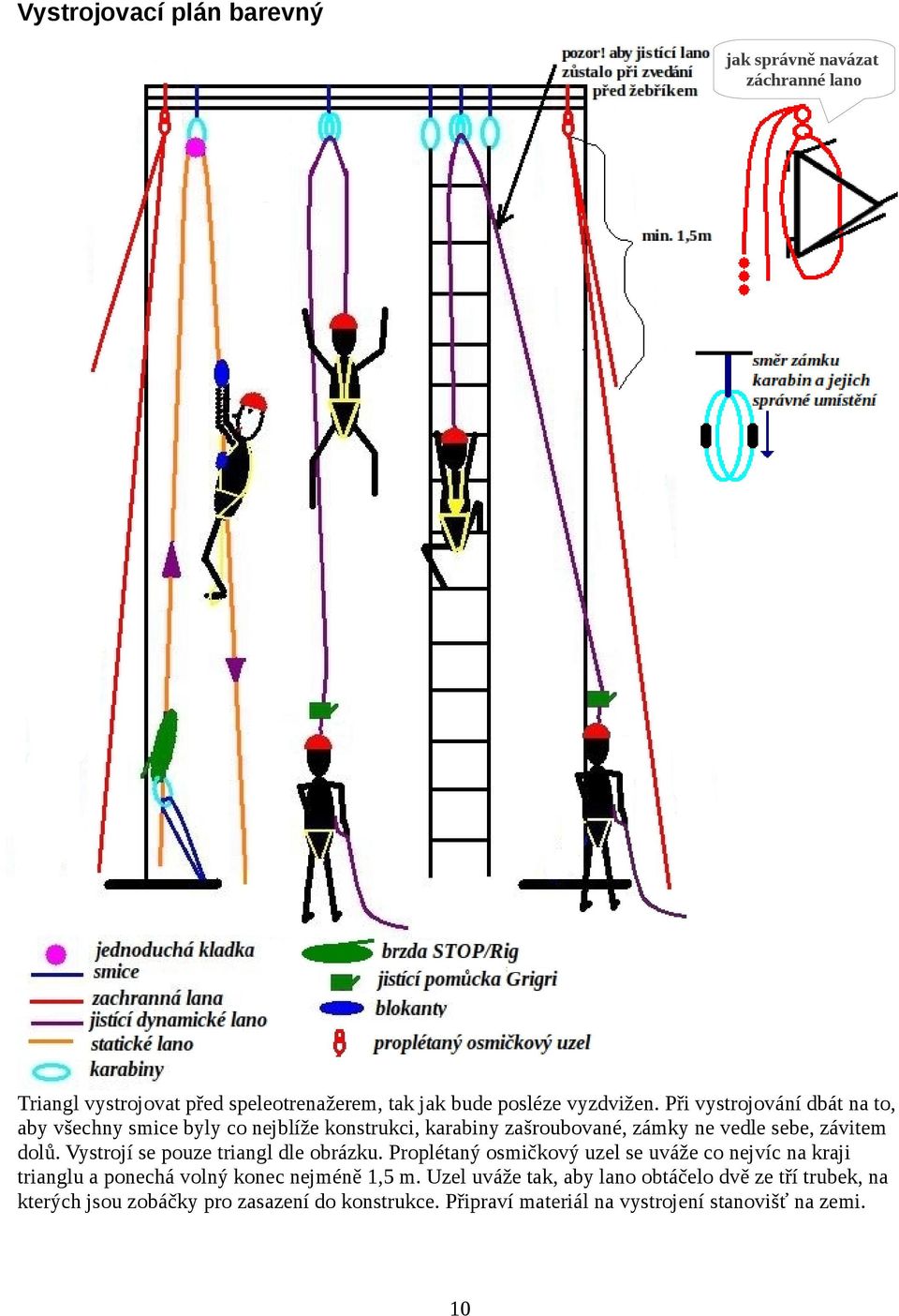 Vystrojí se pouze triangl dle obrázku. Proplétaný osmičkový uzel se uváže co nejvíc na kraji trianglu a ponechá volný konec nejméně 1,5 m.