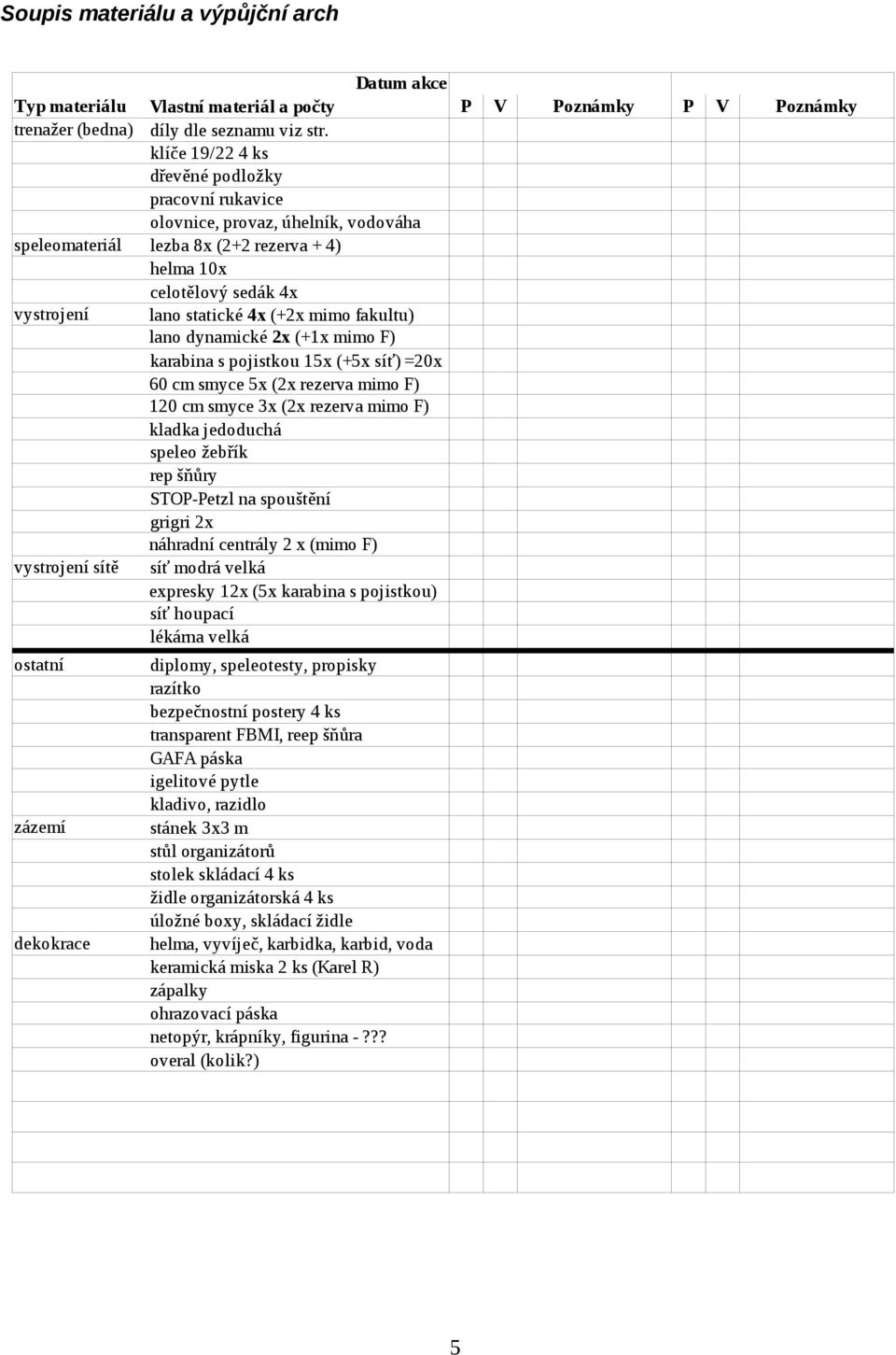 dynamické 2x (+1x mimo F) karabina s pojistkou 15x (+5x síť) =20x 60 cm smyce 5x (2x rezerva mimo F) 120 cm smyce 3x (2x rezerva mimo F) kladka jedoduchá speleo žebřík rep šňůry STOP-Petzl na