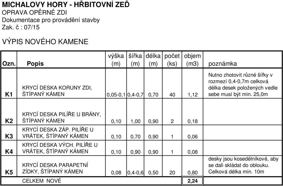 celková délka desek položených vedle sebe musí být min. 25,0m K2 K3 K4 K5 KRYCÍ DESKA PILÍŘE U BRÁNY, ŠTÍPANÝ KÁMEN 0,10 1,00 0,90 2 0,18 KRYCÍ DESKA ZÁP.