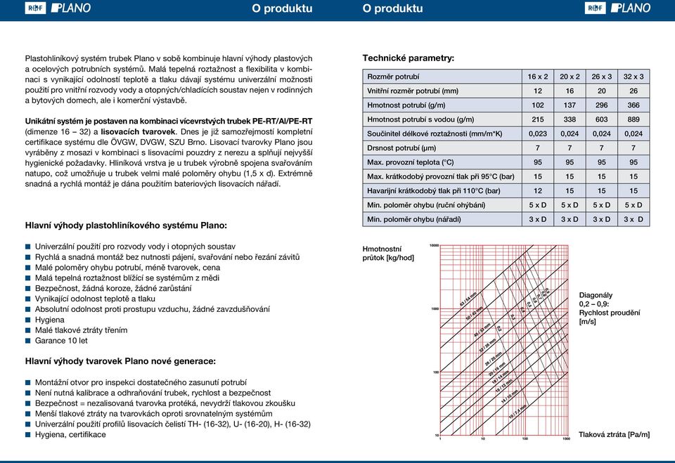 rodinných a bytových domech, ale i komerční výstavbě. Unikátní systém je postaven na kombinaci vícevrstvých trubek PE-RT/Al/PE-RT (dimenze 16 32) a lisovacích tvarovek.