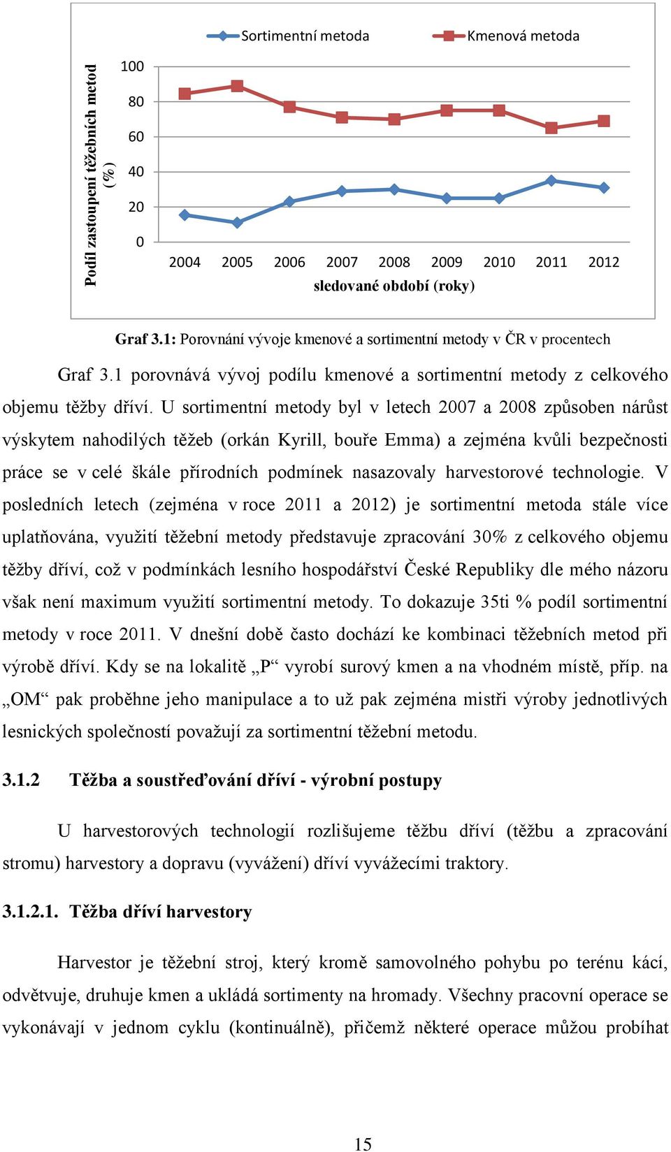 U sortimentní metody byl v letech 2007 a 2008 způsoben nárůst výskytem nahodilých těžeb (orkán Kyrill, bouře Emma) a zejména kvůli bezpečnosti práce se v celé škále přírodních podmínek nasazovaly