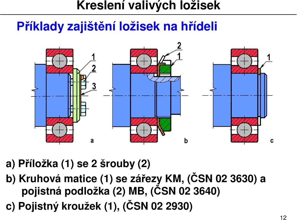 ezy KM, ( SN 02 3630) a pojistná podložka (2) MB,