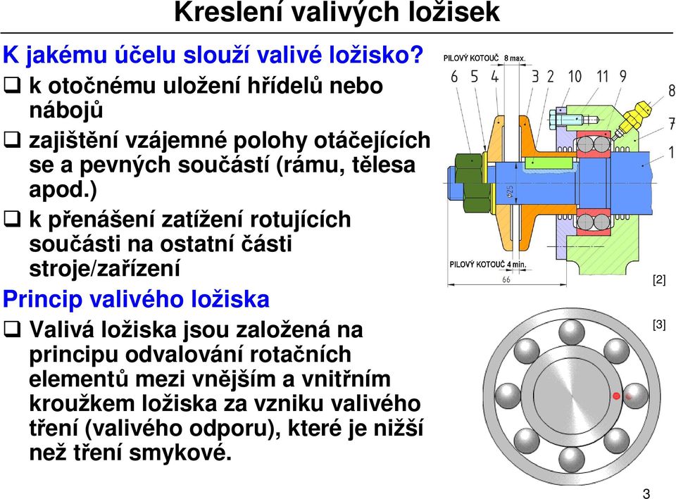 apod.) k p enášení zatížení rotujících sou ásti na ostatní ásti stroje/za ízení Princip valivého ložiska Valivá