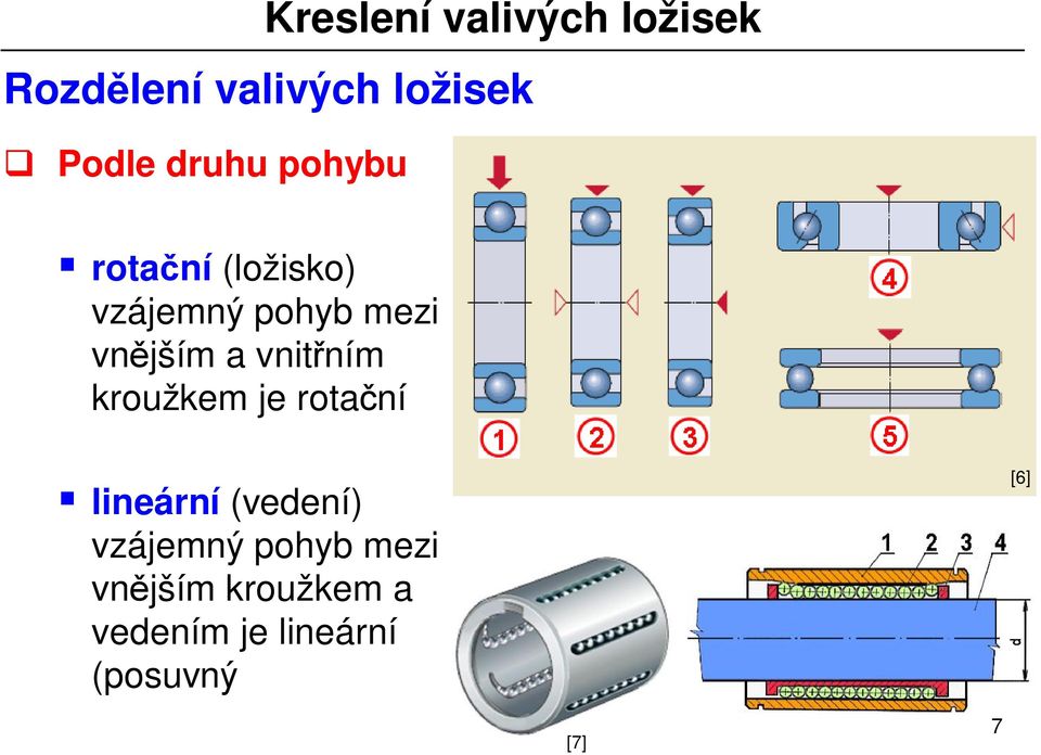 kroužkem je rota ní lineární (vedení) vzájemný pohyb