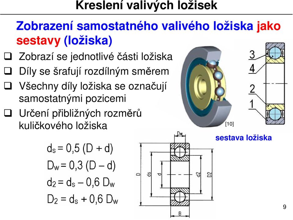 sm rem Všechny díly ložiska se ozna ují samostatnými pozicemi