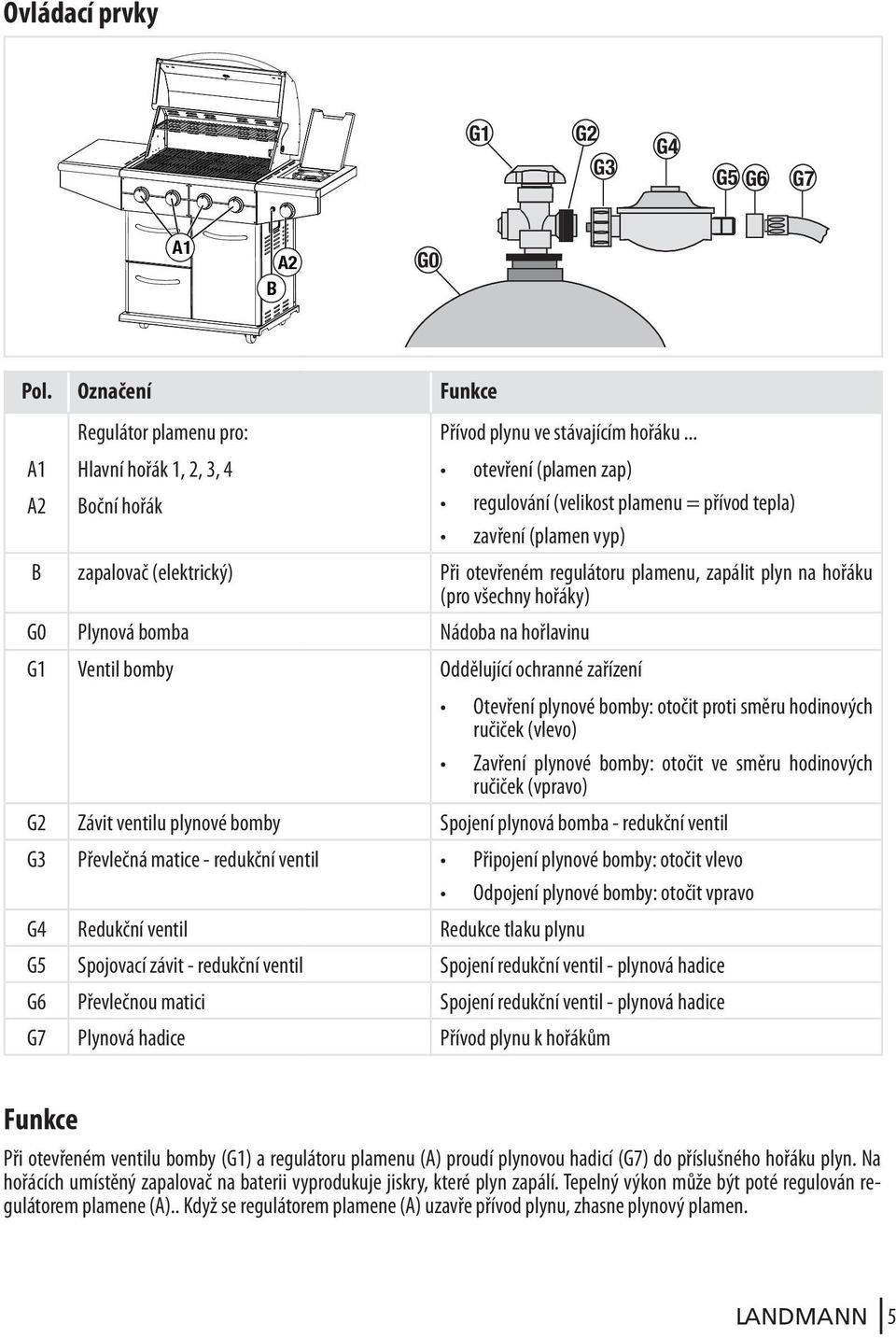 plyn na hořáku (pro všechny hořáky) G0 Plynová bomba Nádoba na hořlavinu G1 Ventil bomby Oddělující ochranné zařízení Otevření plynové bomby: otočit proti směru hodinových ručiček (vlevo) Zavření