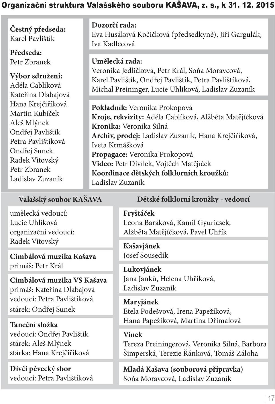 Sunek Radek Vitovský Petr Zbranek Ladislav Zuzaník Dozorčí rada: Eva Husáková Kočičková (předsedkyně), Jiří Gargulák, Iva Kadlecová Umělecká rada: Veronika Jedličková, Petr Král, Soňa Moravcová,