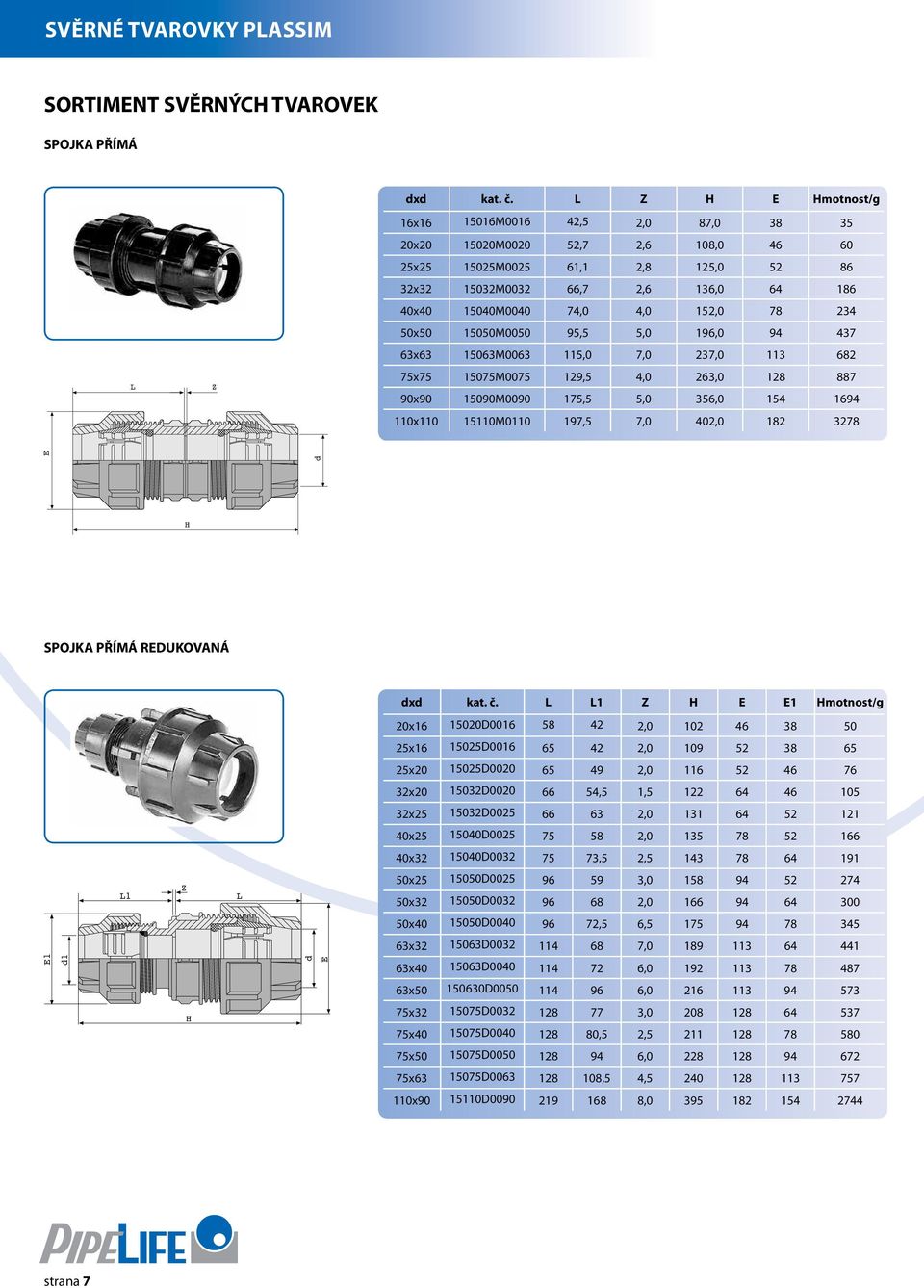 63x63 5063M0063 5,0 7,0 37,0 3 68 75x75 5075M0075 9,5 4,0 63,0 8 887 90x90 5090M0090 75,5 5,0 356,0 54 694 0x0 50M00 97,5 7,0 40,0 8 378 SPOJKA PŘÍMÁ RDUKOVANÁ x kat. č.