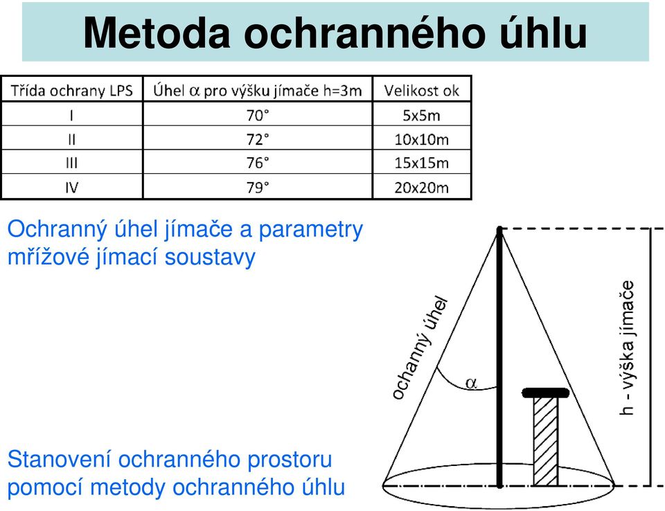 jímací soustavy Stanovení