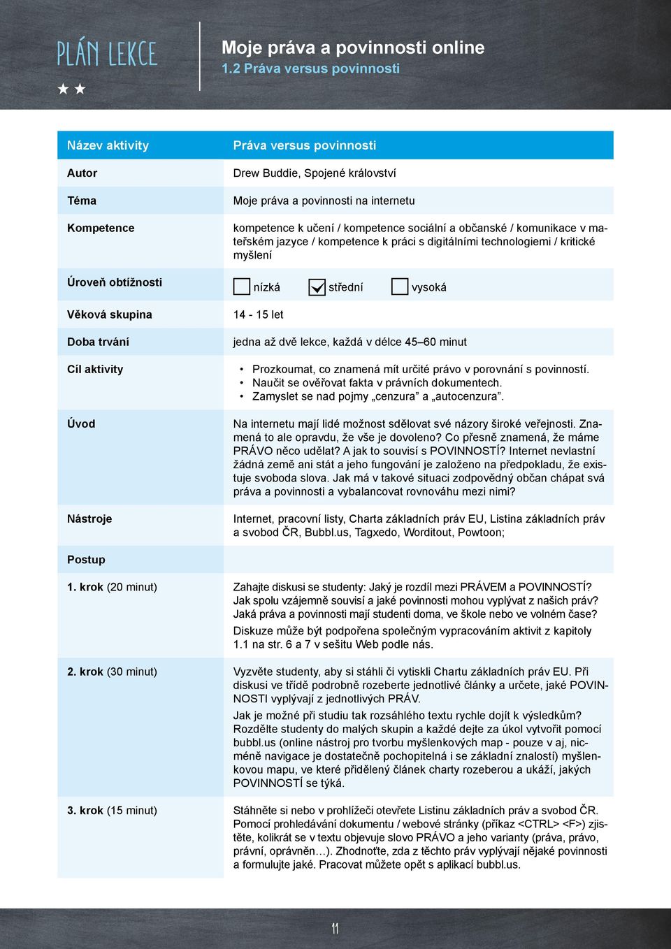 práva a povinnosti na internetu kompetence k učení / kompetence sociální a občanské / komunikace v mateřském jazyce / kompetence k práci s digitálními technologiemi / kritické myšlení nízká střední