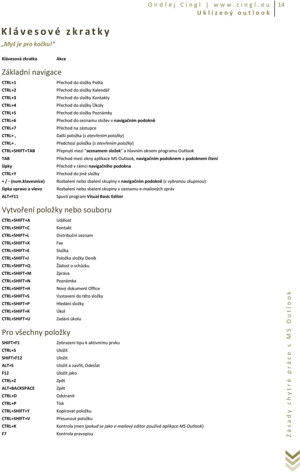 Poznámky CTRL+6 Přechod do seznamu složev v navigačním podokně CTRL+7 Přechod na zástupce CTRL+, Další položka (s otevřením položky) CTRL+.