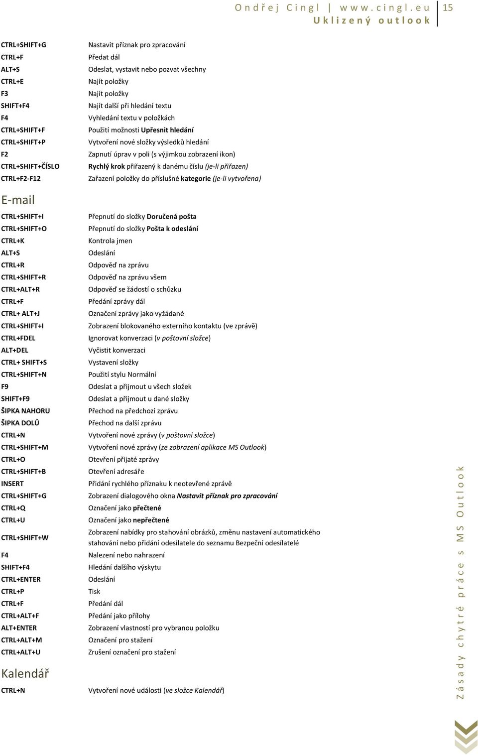 ikon) Rychlý krok přiřazený k danému číslu (je-li přiřazen) Zařazení položky do příslušné kategorie (je-li vytvořena) E-mail CTRL+SHIFT+I CTRL+SHIFT+O CTRL+K ALT+S CTRL+R CTRL+SHIFT+R CTRL+ALT+R