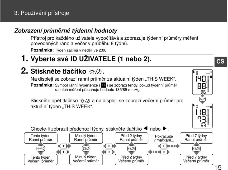 Poznámka: Symbol ranní hypertenze ( ) se zobrazí tehdy, pokud týdenní průměr ranních měření přesahuje hodnotu 135/85 mmhg.