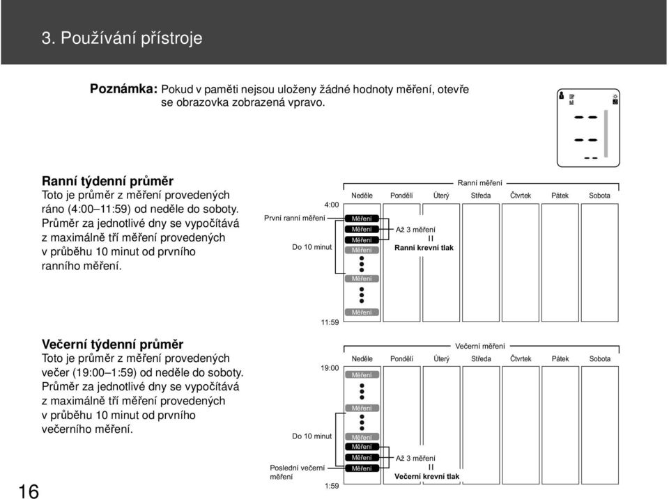 Průměr za jednotlivé dny se vypočítává z maximálně tří měření provedených vprůběhu 10 minut od prvního ranního měření.