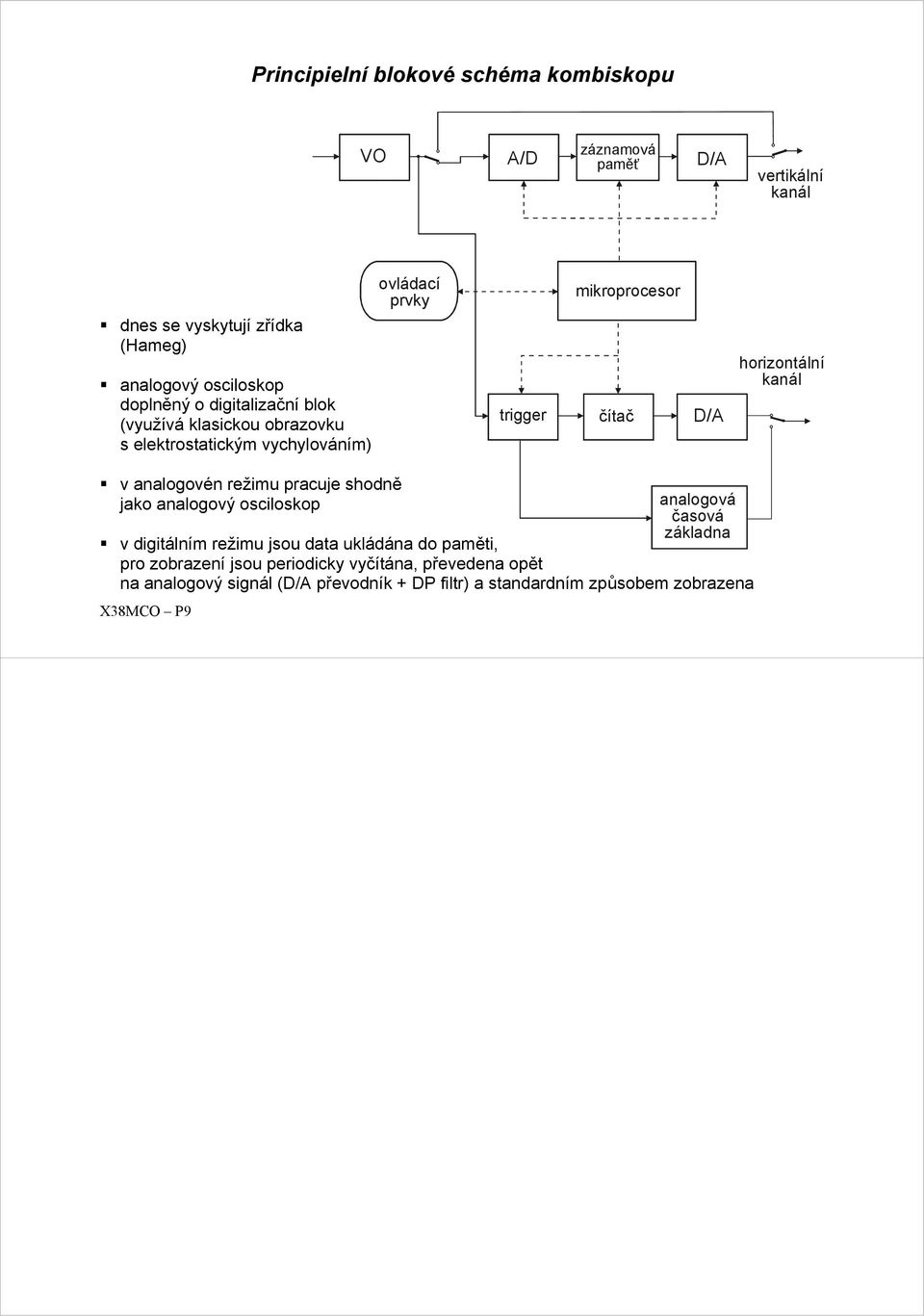 9. Číslicové osciloskopy. 10. Metodika práce s osciloskopem - PDF Free  Download