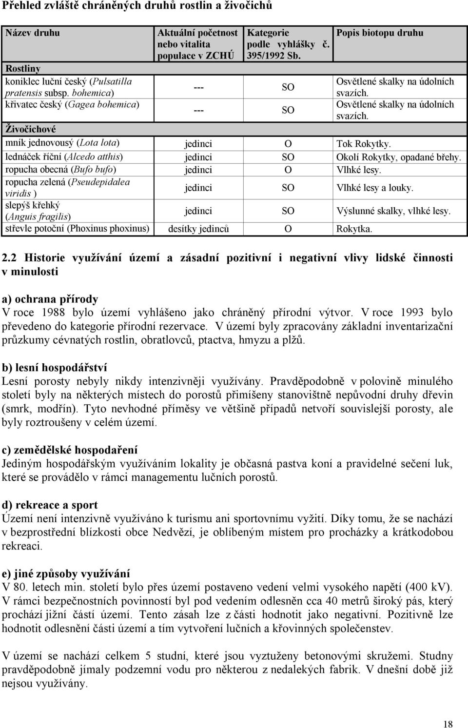 křivatec český (Gagea bohemica) Osvětlené skalky na údolních --- SO svazích. Živočichové mník jednovousý (Lota lota) jedinci O Tok Rokytky.