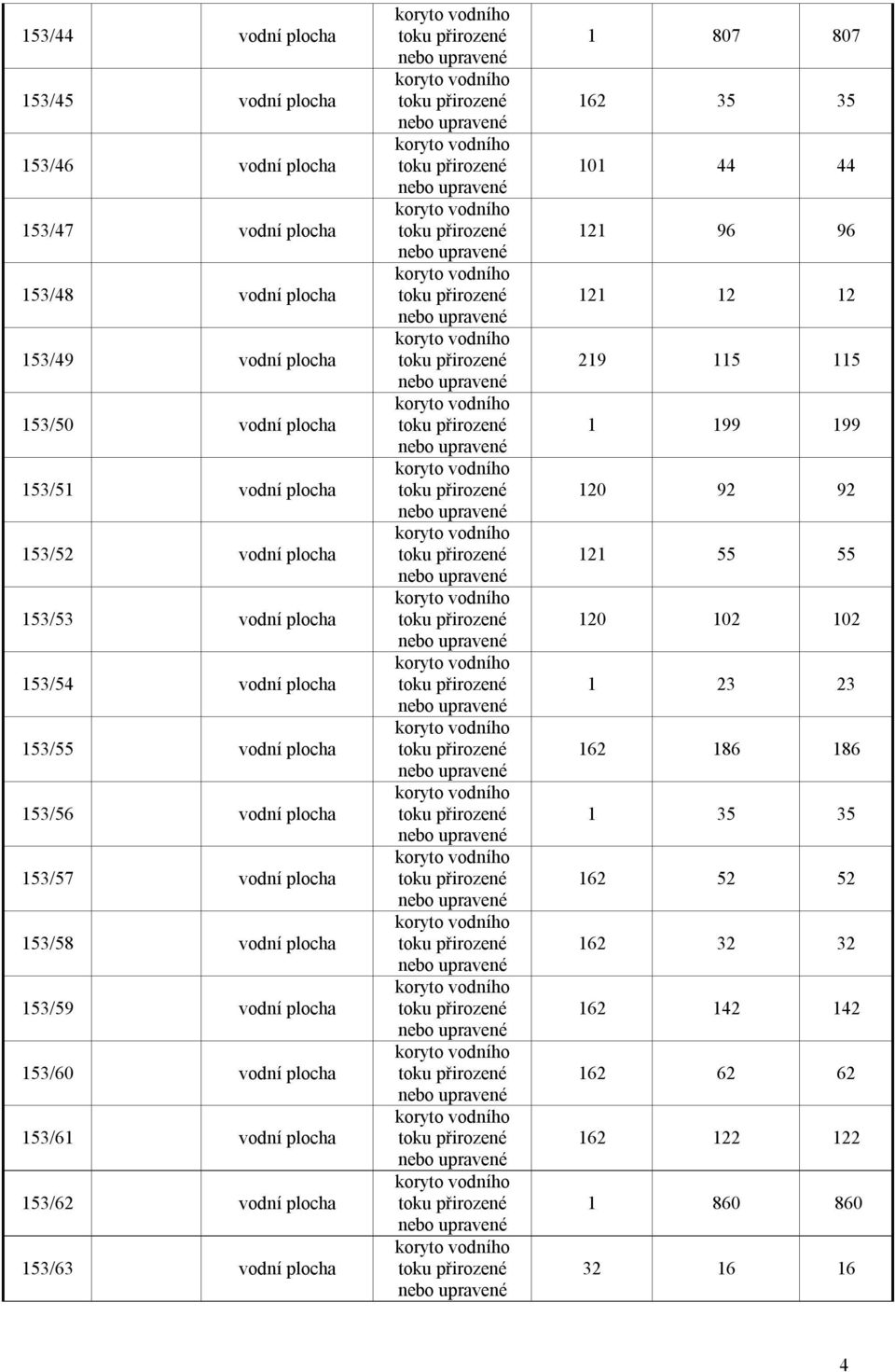 plocha 153/59 vodní plocha 153/60 vodní plocha 153/61 vodní plocha 153/62 vodní plocha 153/63 vodní plocha 1 807 807 162 35 35 101 44 44 121 96 96 121