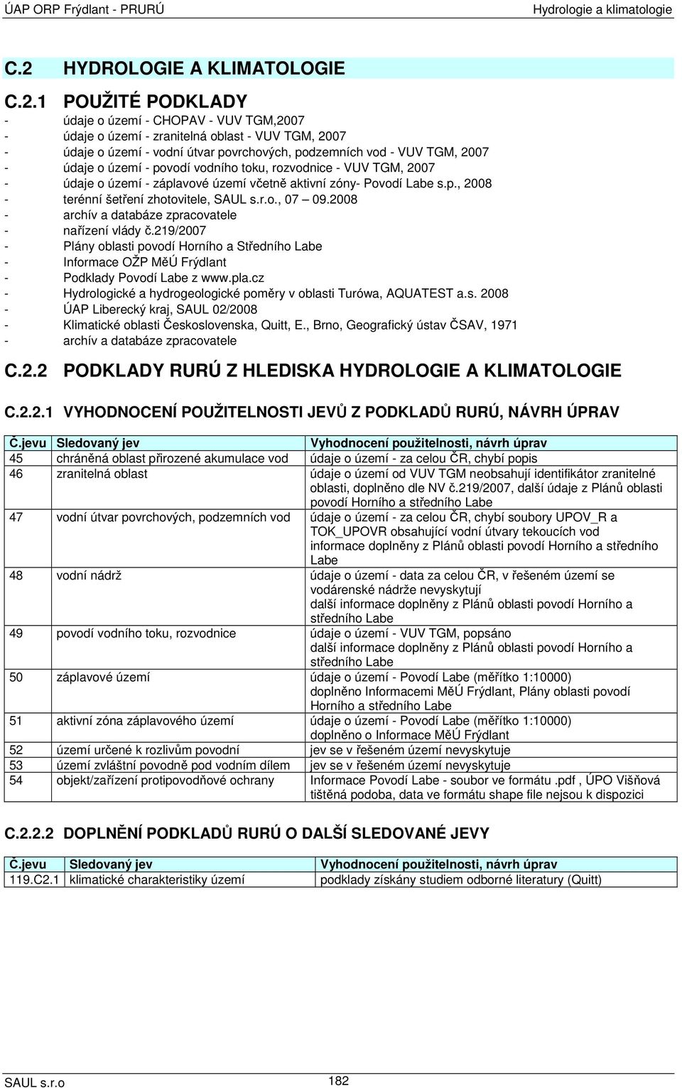 1 POUŽITÉ PODKLADY - údaje o území - CHOPAV - VUV TGM,2007 - údaje o území - zranitelná oblast - VUV TGM, 2007 - údaje o území - vodní útvar povrchových, podzemních vod - VUV TGM, 2007 - údaje o