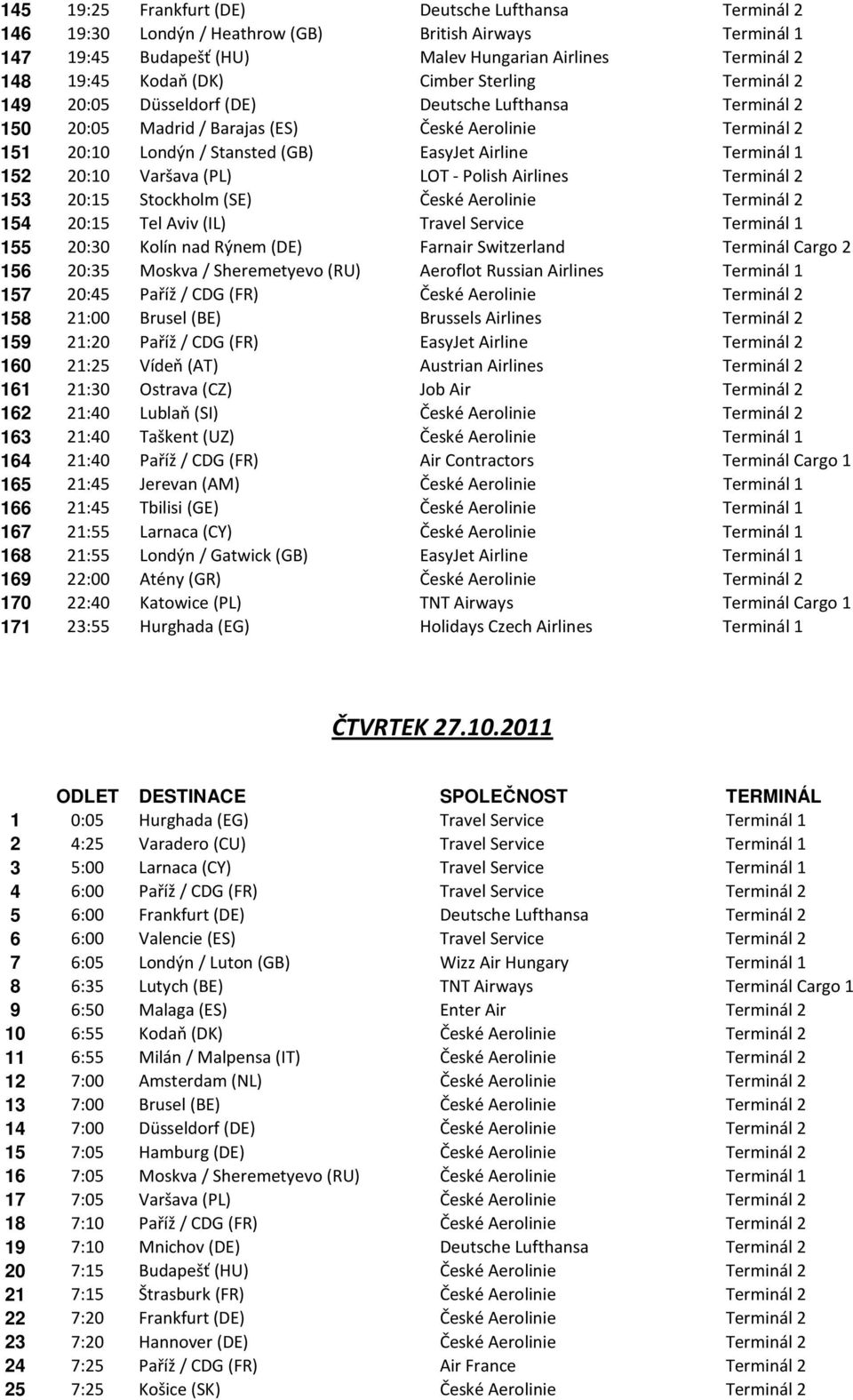 1 152 20:10 Varšava (PL) LOT - Polish Airlines Terminál 2 153 20:15 Stockholm (SE) České Aerolinie Terminál 2 154 20:15 Tel Aviv (IL) Travel Service Terminál 1 155 20:30 Kolín nad Rýnem (DE) Farnair