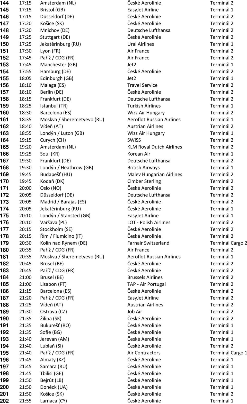 France Terminál 2 152 17:45 Paříž / CDG (FR) Air France Terminál 2 153 17:45 Manchester (GB) Jet2 Terminál 1 154 17:55 Hamburg (DE) České Aerolinie Terminál 2 155 18:05 Edinburgh (GB) Jet2 Terminál 1