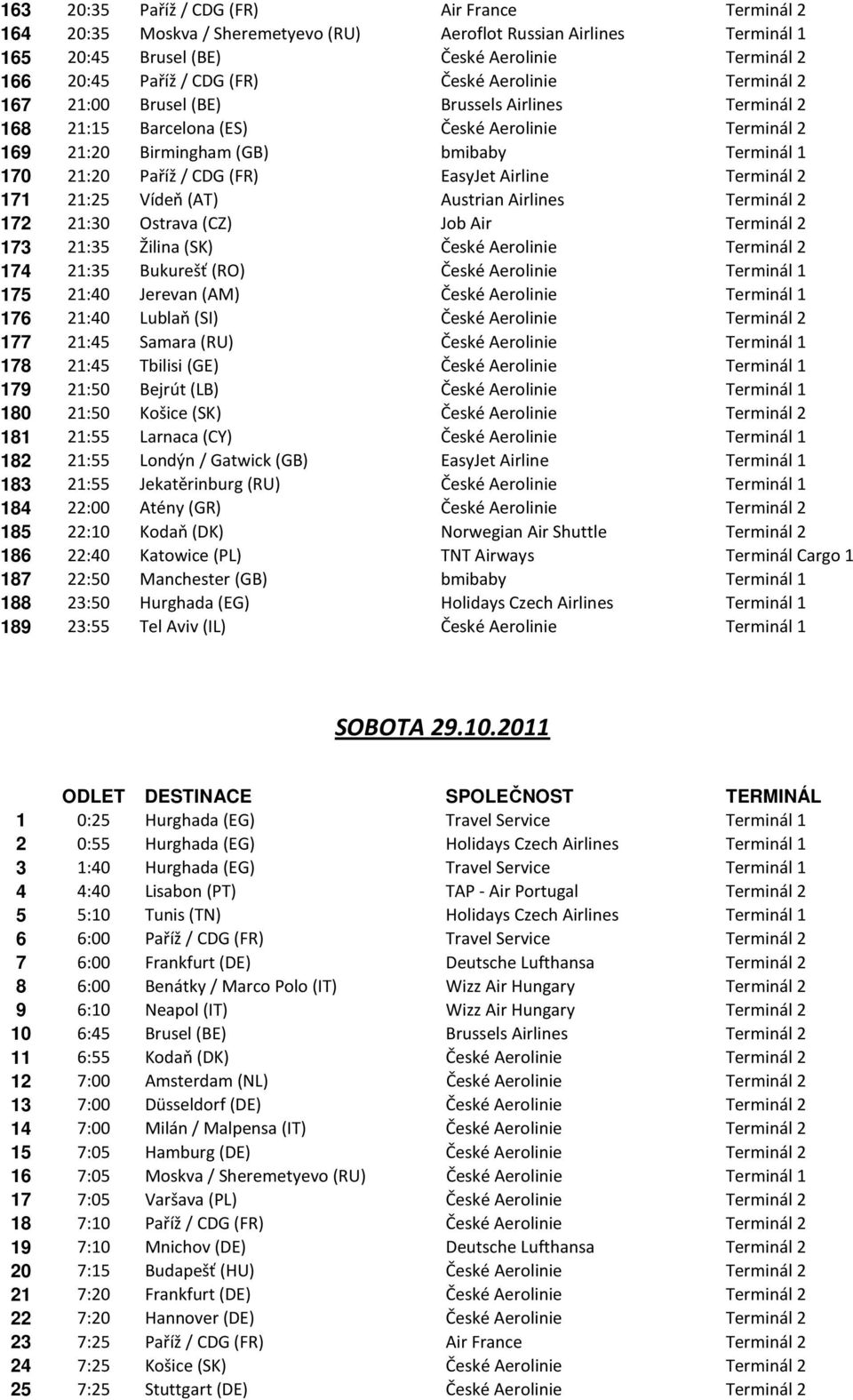 (FR) EasyJet Airline Terminál 2 171 21:25 Vídeň (AT) Austrian Airlines Terminál 2 172 21:30 Ostrava (CZ) Job Air Terminál 2 173 21:35 Žilina (SK) České Aerolinie Terminál 2 174 21:35 Bukurešť (RO)