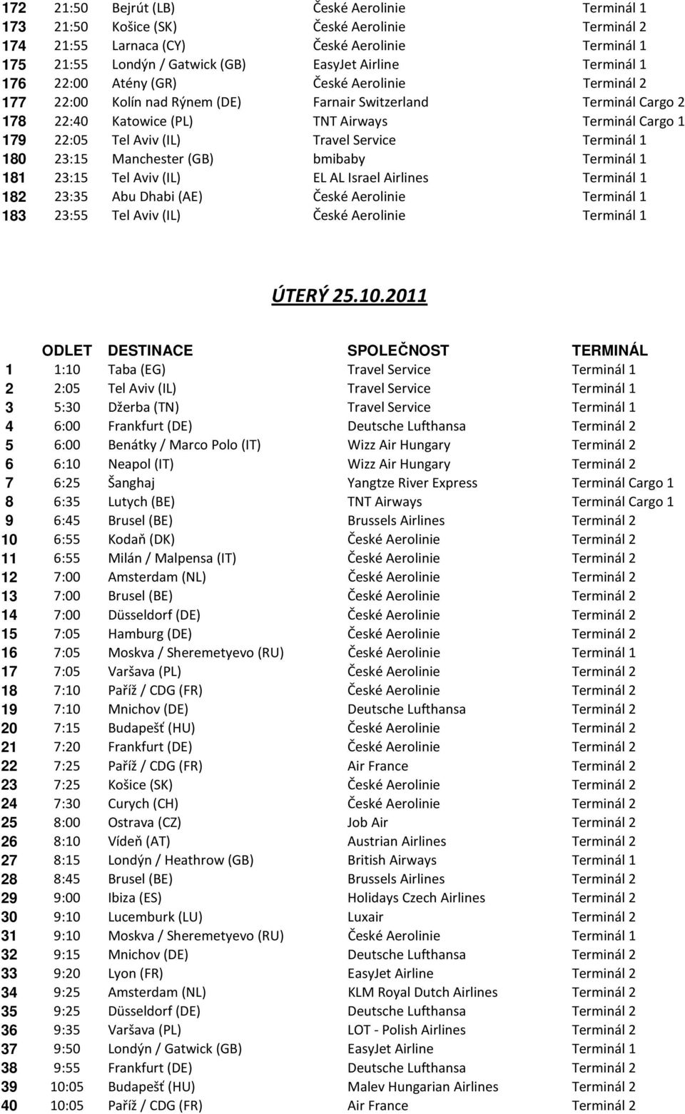 (IL) Travel Service Terminál 1 180 23:15 Manchester (GB) bmibaby Terminál 1 181 23:15 Tel Aviv (IL) EL AL Israel Airlines Terminál 1 182 23:35 Abu Dhabi (AE) České Aerolinie Terminál 1 183 23:55 Tel