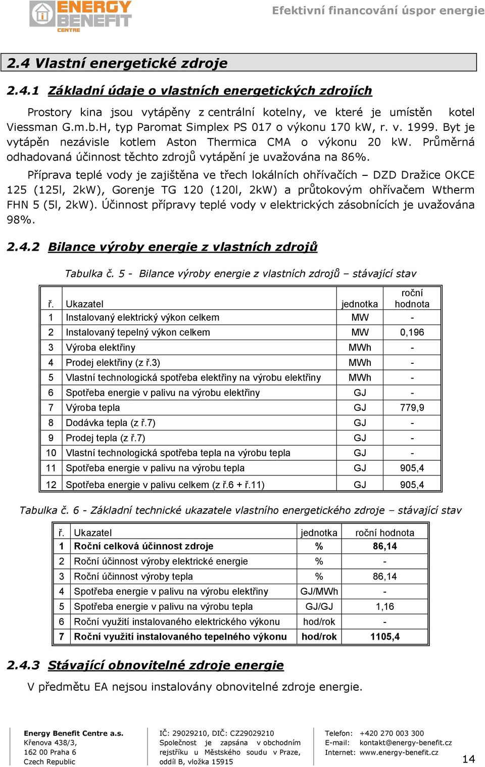 Příprava teplé vody je zajištěna ve třech lokálních ohřívačích DZD Dražice OKCE 125 (125l, 2kW), Gorenje TG 120 (120l, 2kW) a průtokovým ohřívačem Wtherm FHN 5 (5l, 2kW).