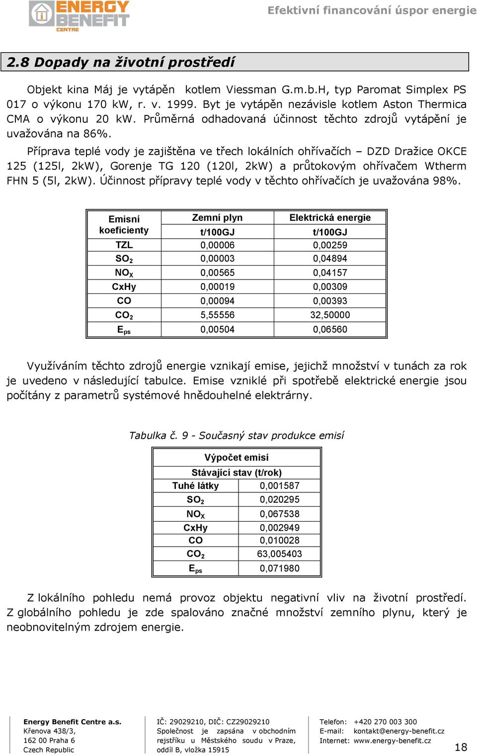 Příprava teplé vody je zajištěna ve třech lokálních ohřívačích DZD Dražice OKCE 125 (125l, 2kW), Gorenje TG 120 (120l, 2kW) a průtokovým ohřívačem Wtherm FHN 5 (5l, 2kW).