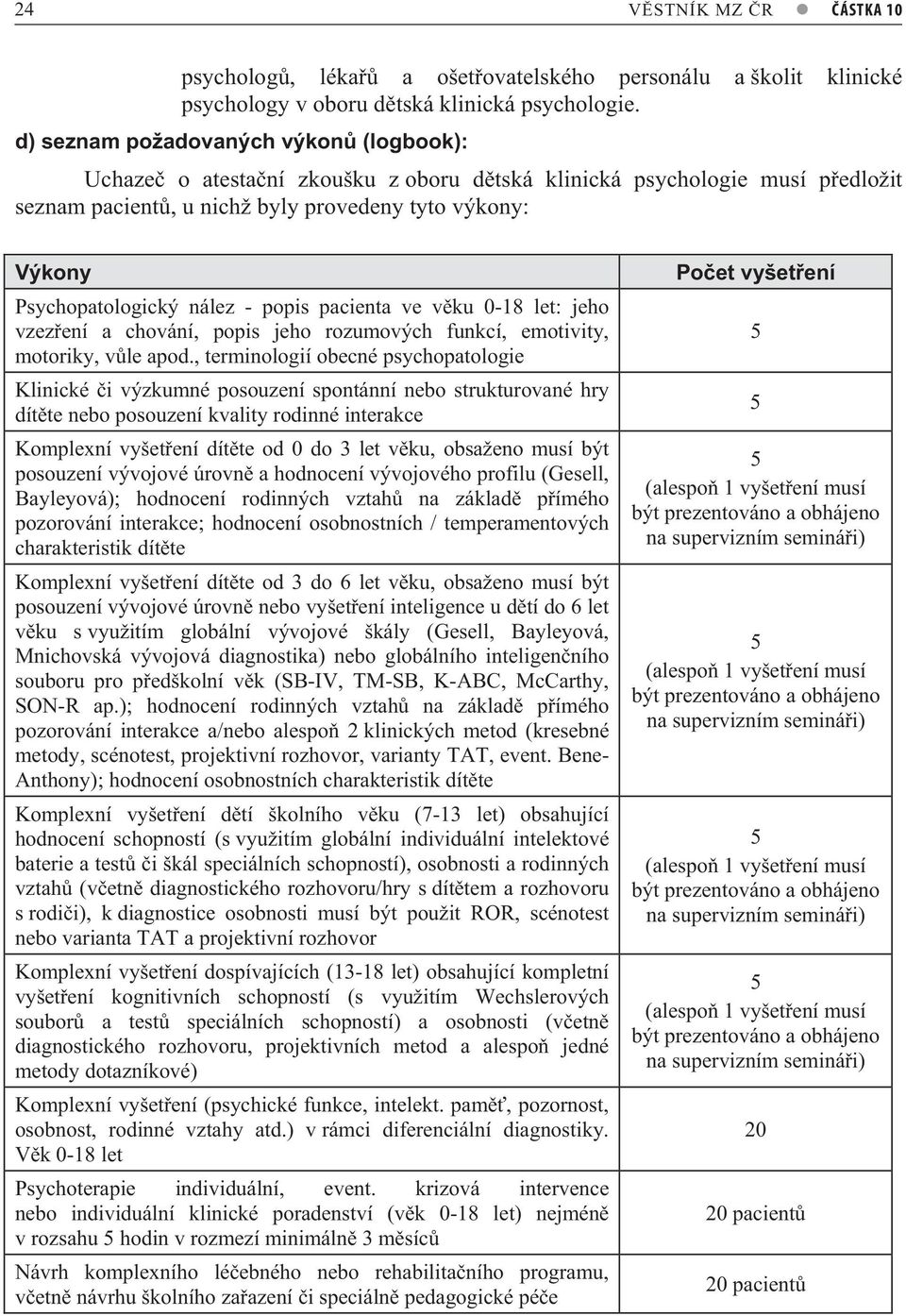 nález - popis pacienta ve v ku 0-18 let: jeho vzez ení a chování, popis jeho rozumových funkcí, emotivity, motoriky, v le apod.