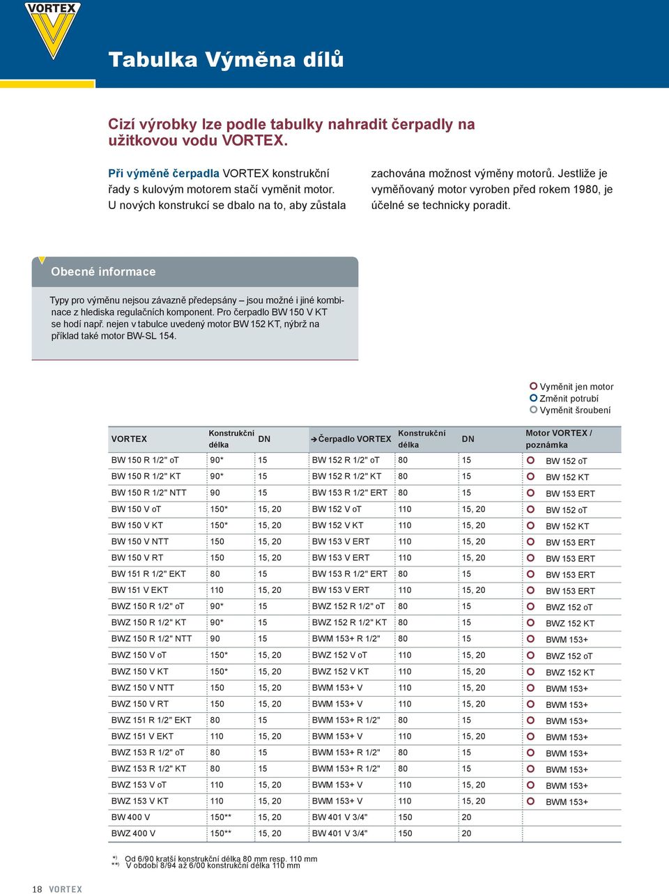 Obecné informace Typy pro výměnu nejsou závazně předepsány jsou možné i jiné kombinace z hlediska regulačních komponent. Pro čerpadlo BW 150 V KT se hodí např.