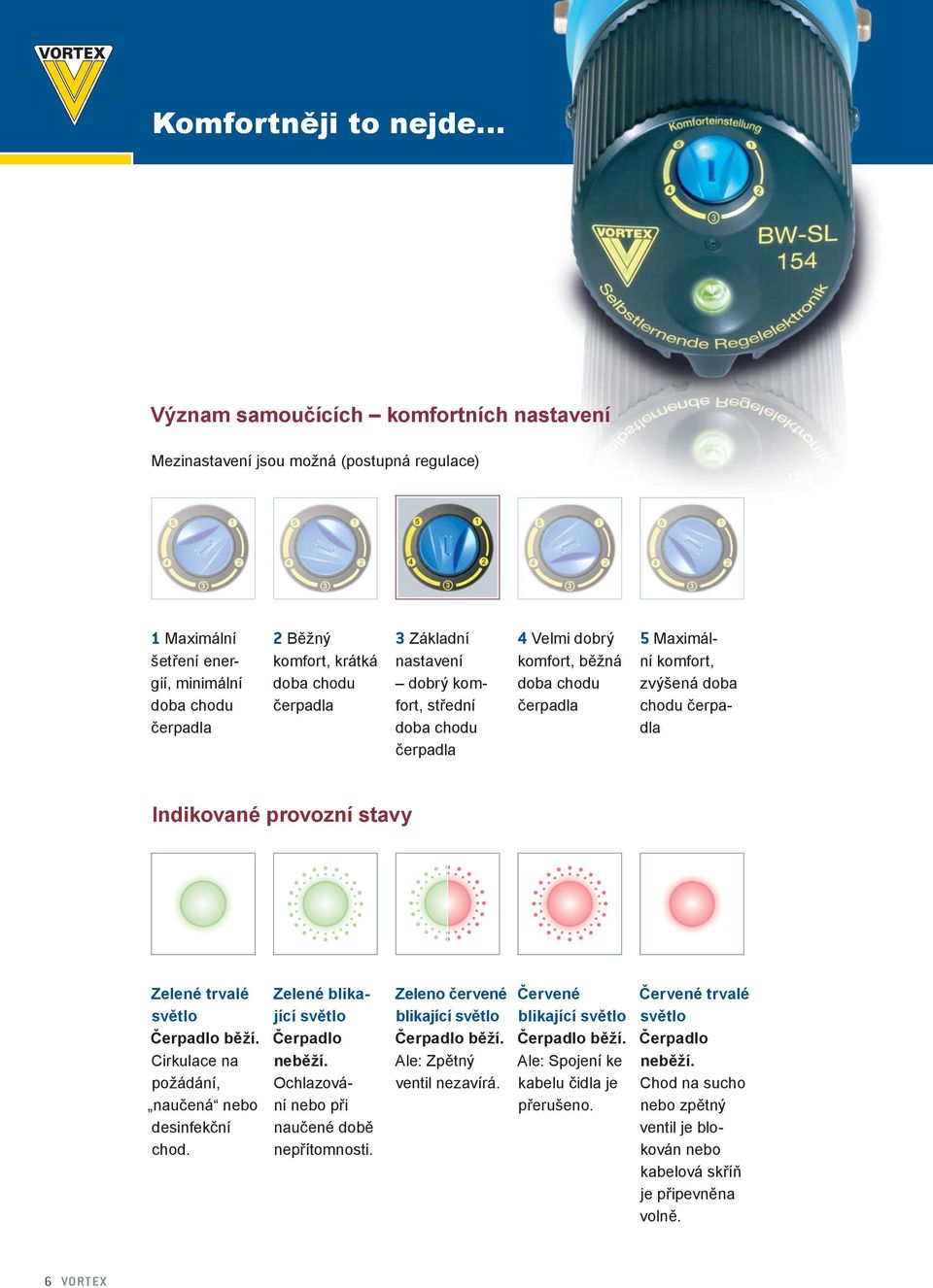 VORTEX Čerpadla na užitkovou vodu - PDF Stažení zdarma