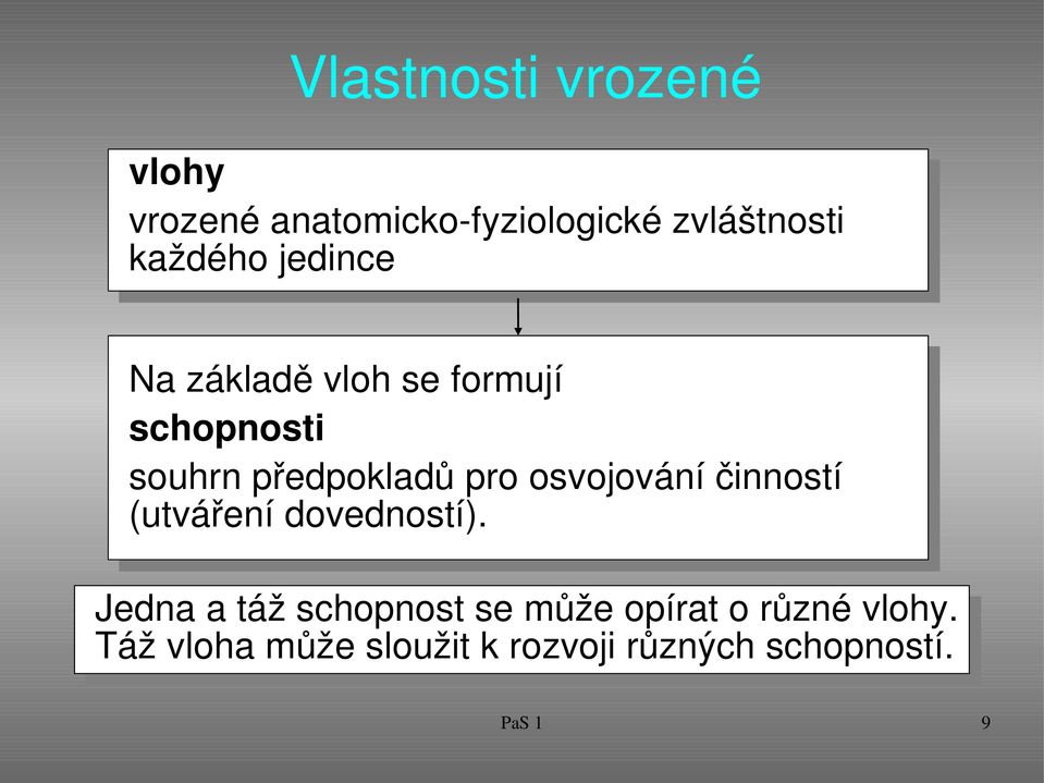 pro osvojování činností (utváření dovedností).