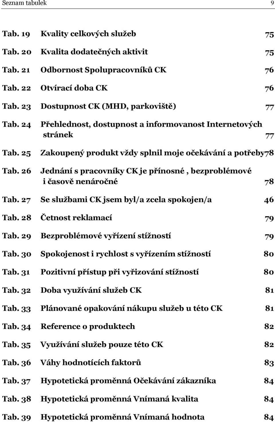 26 Přehlednost, dostupnost a informovanost Internetových stránek 77 Zakoupený produkt vždy splnil moje očekávání a potřeby78 Jednání s pracovníky CK je přínosné, bezproblémové i časově nenáročné 78