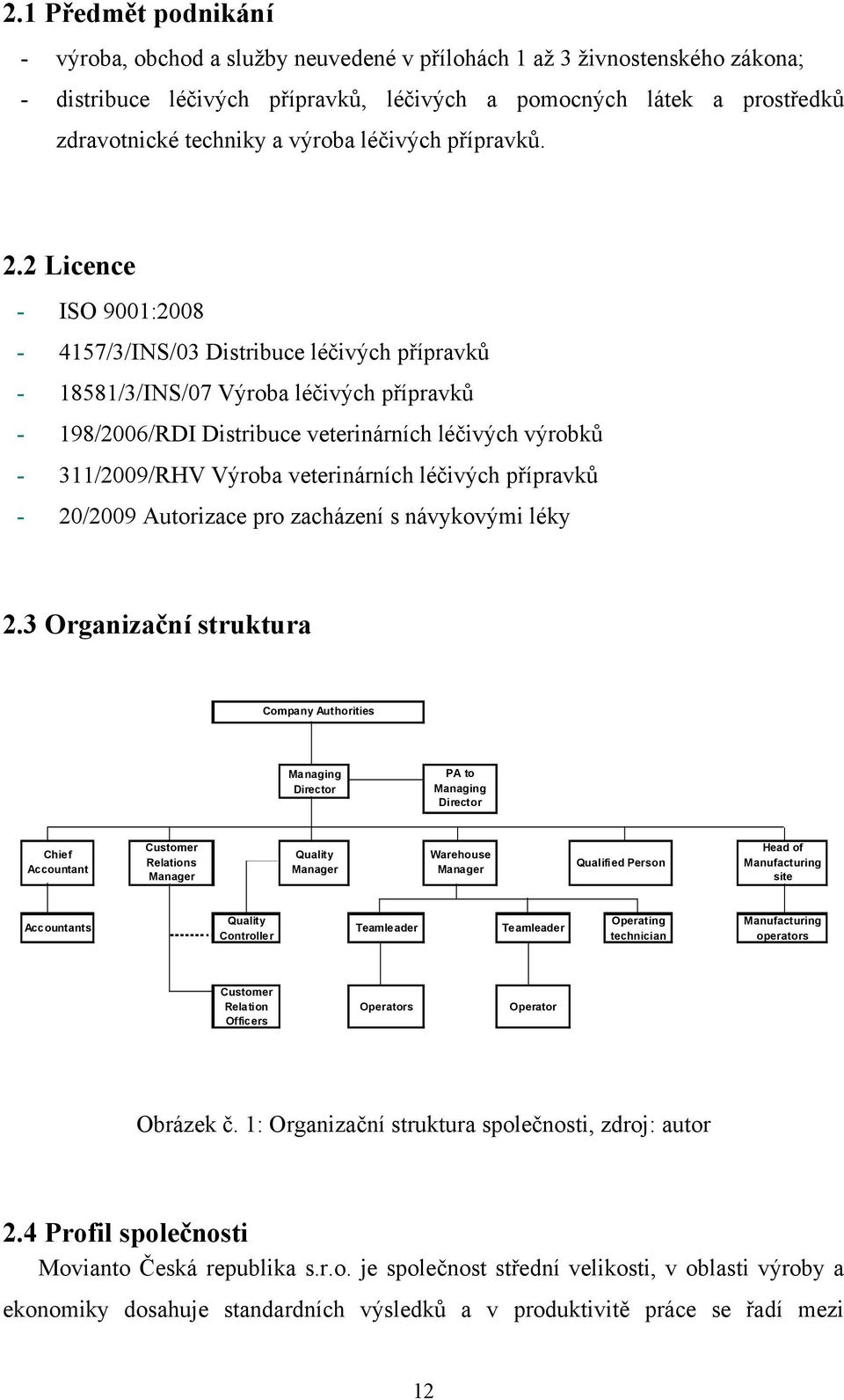 2 Licence - ISO 9001:2008-4157/3/INS/03 Distribuce léčivých přípravků - 18581/3/INS/07 Výroba léčivých přípravků - 198/2006/RDI Distribuce veterinárních léčivých výrobků - 311/2009/RHV Výroba