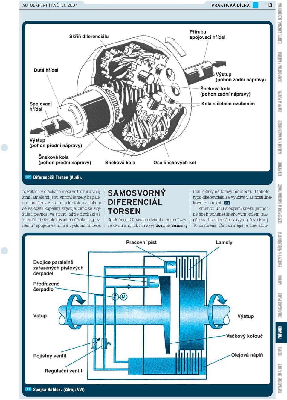 21 Diferenciál Torsen (Audi). Spojka Haldex. (Zdroj: VW) SAMOSVORNÝ DIFERENCIÁL TORSEN Společnost Gleason odvodila tento název ze dvou anglických slov Torque Sensing 13 (tzn.